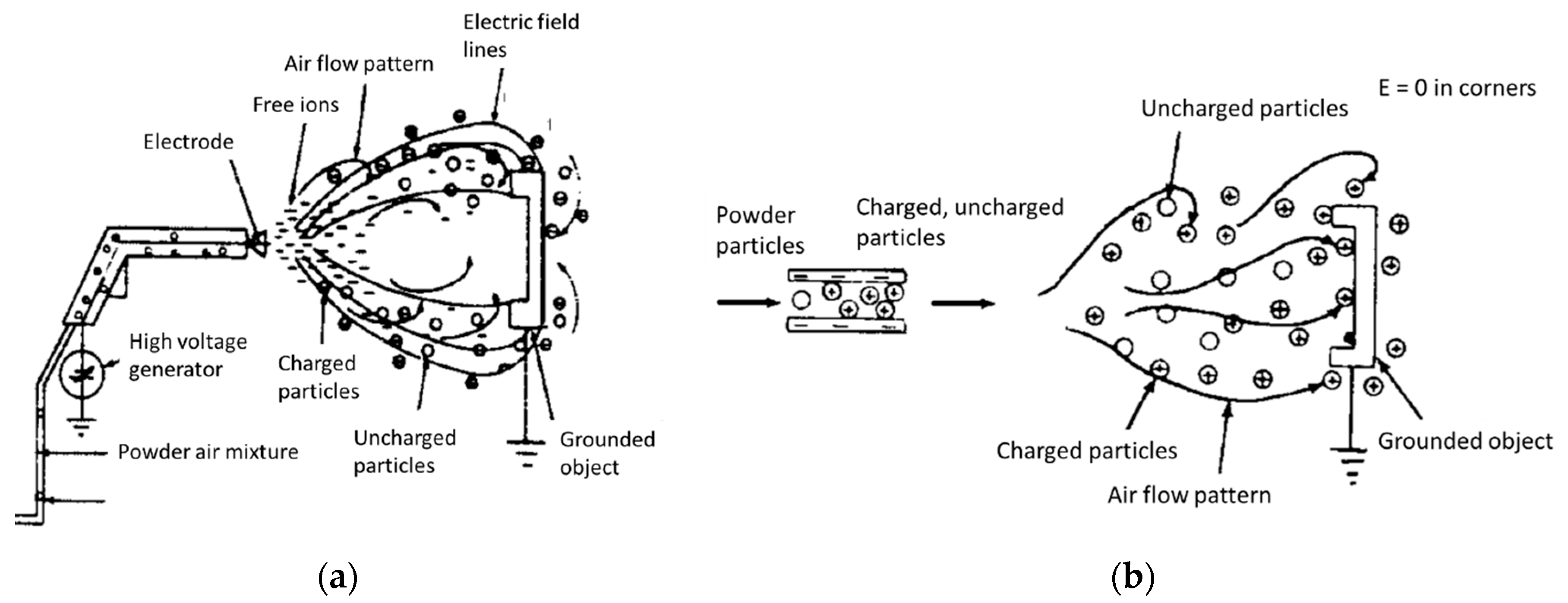 Coatings 10 00916 g012