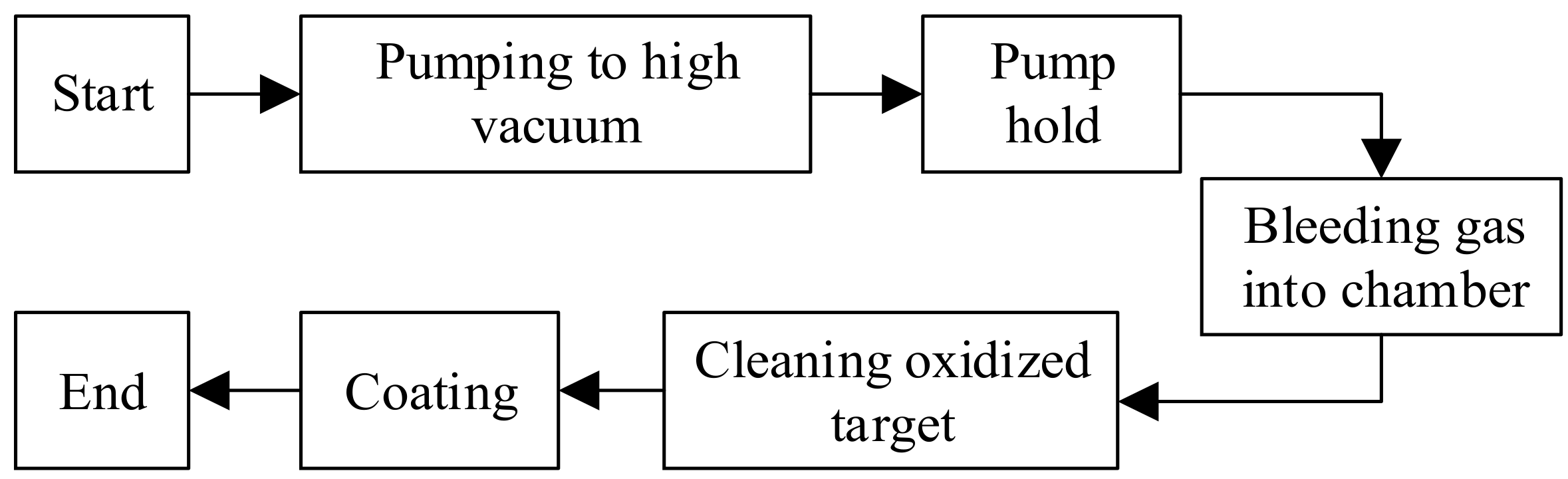 Coatings 10 00929 g001