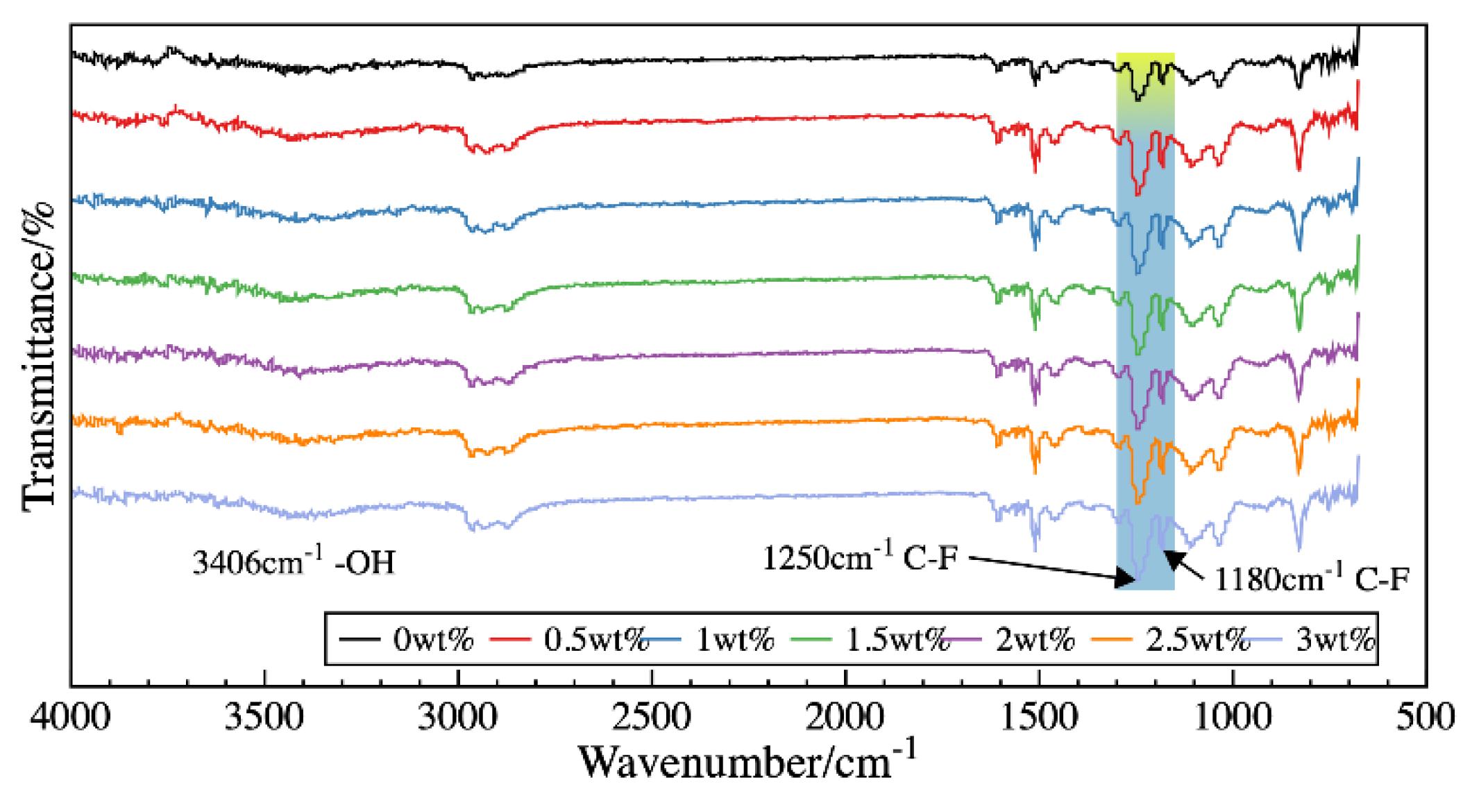 Coatings 10 01043 g003