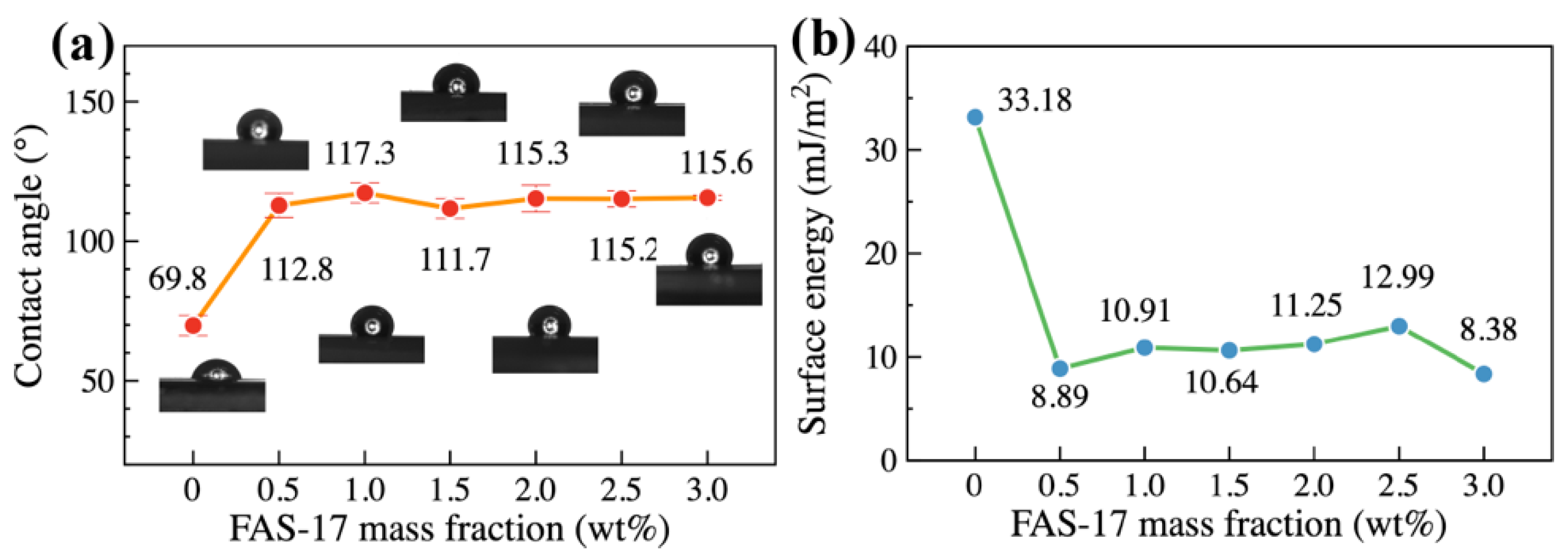 Coatings 10 01043 g005
