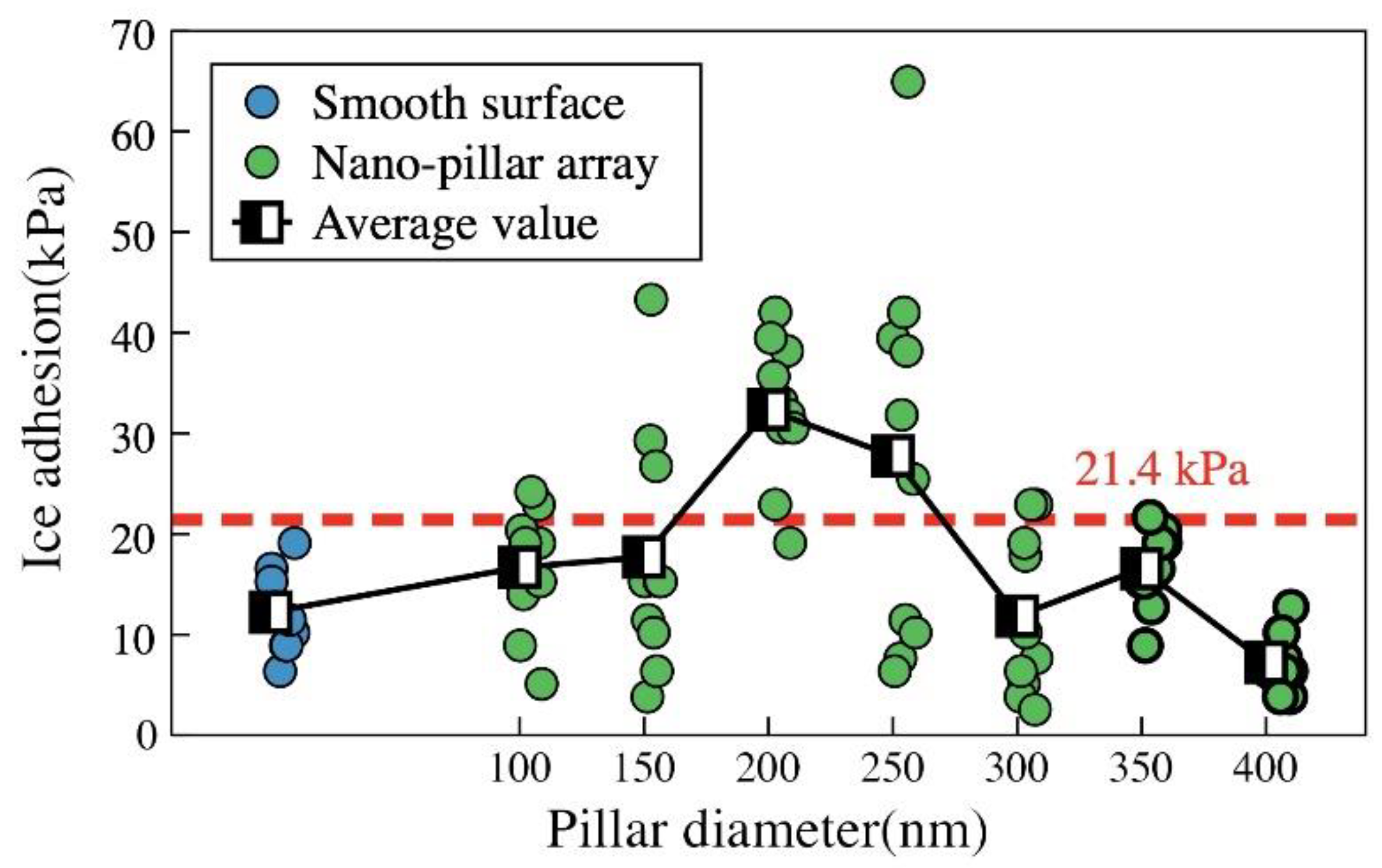 Coatings 10 01043 g007