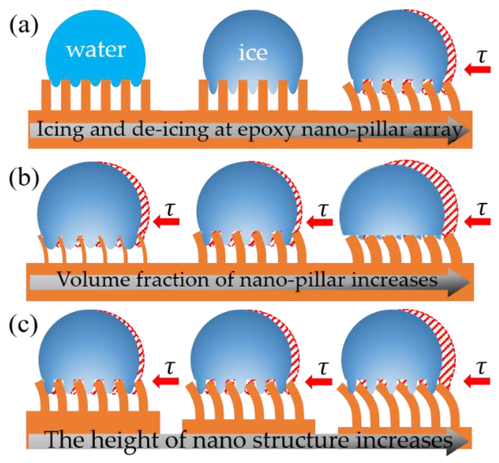 Coatings 10 01043 g009