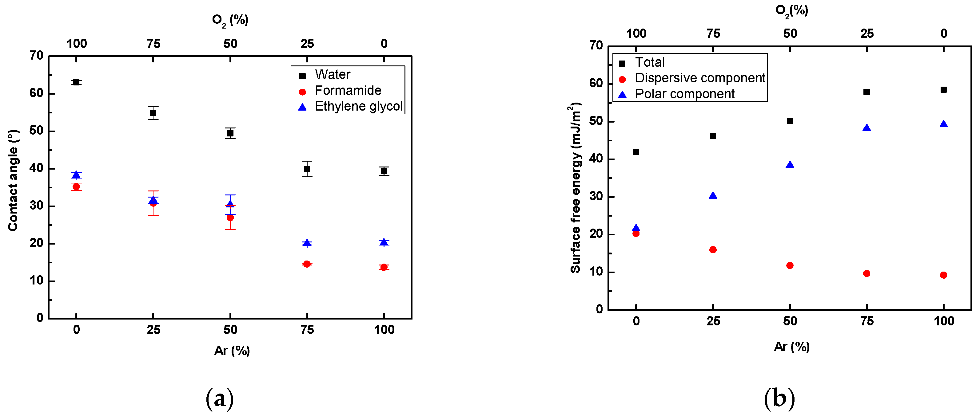 Coatings 10 01067 g004