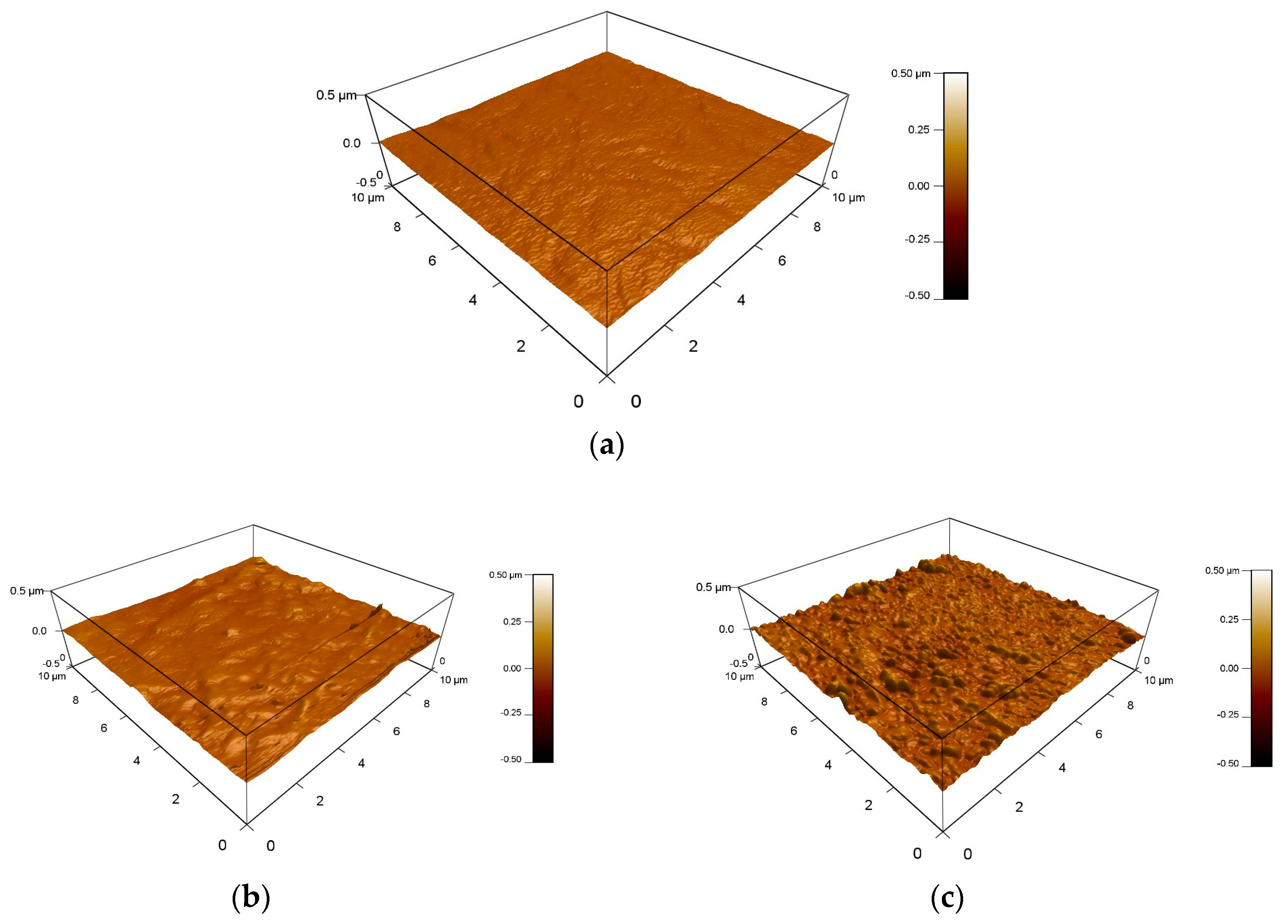 Coatings 10 01067 g015a