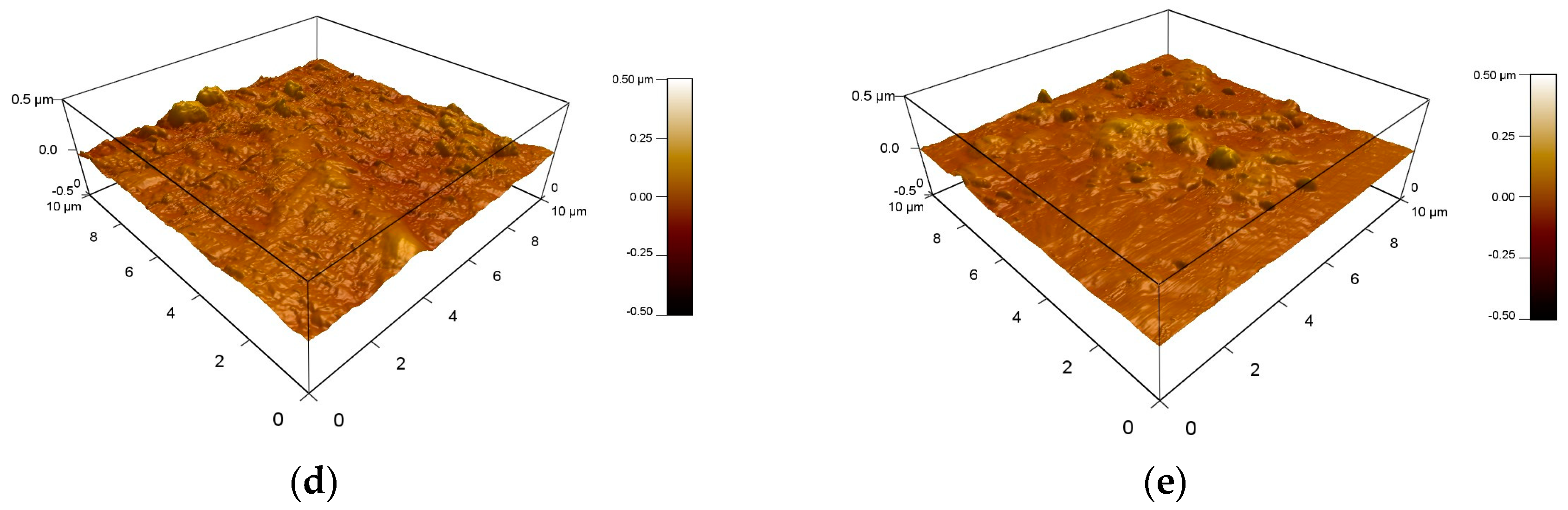 Coatings 10 01067 g015b