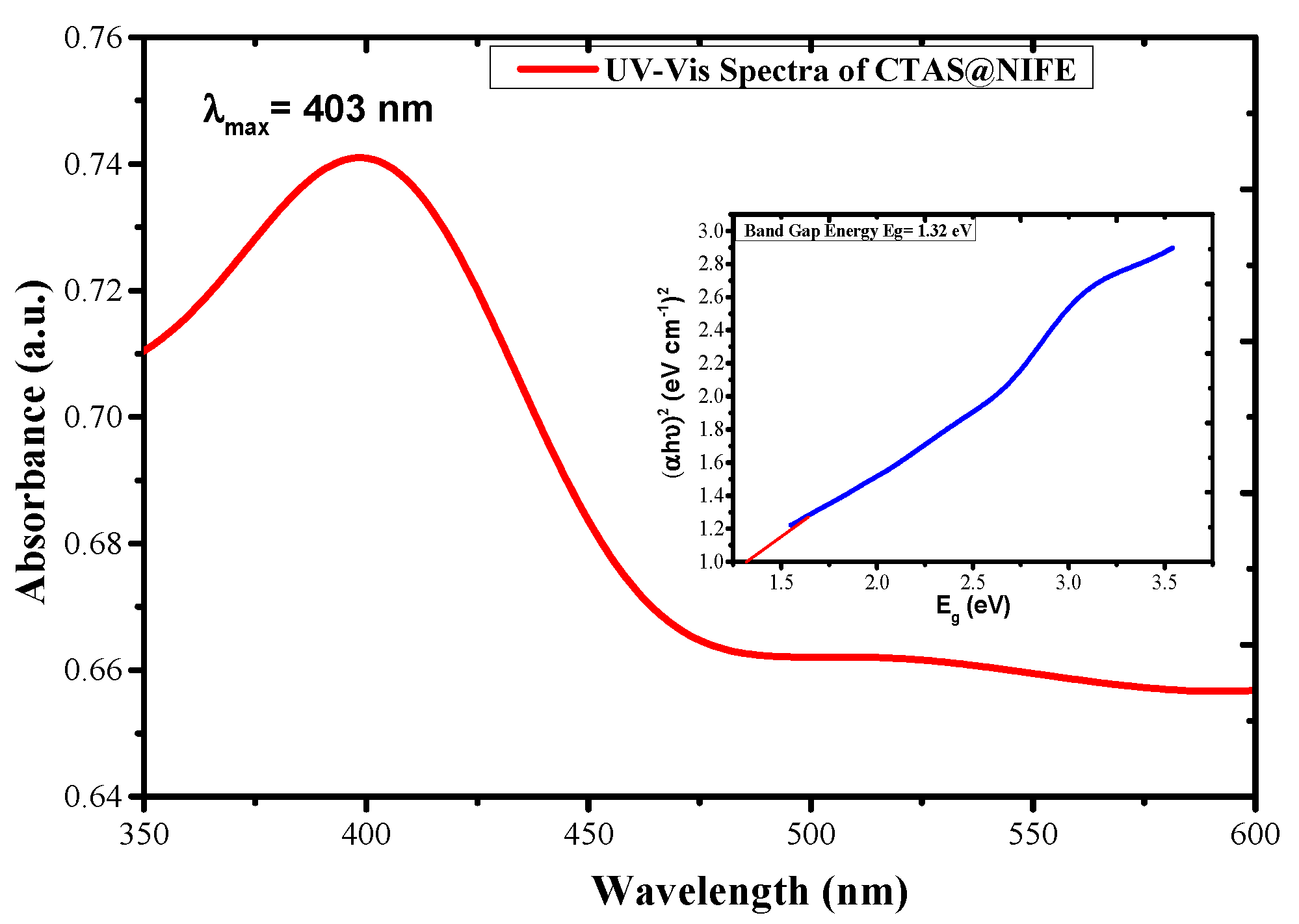 Coatings 10 01200 g004