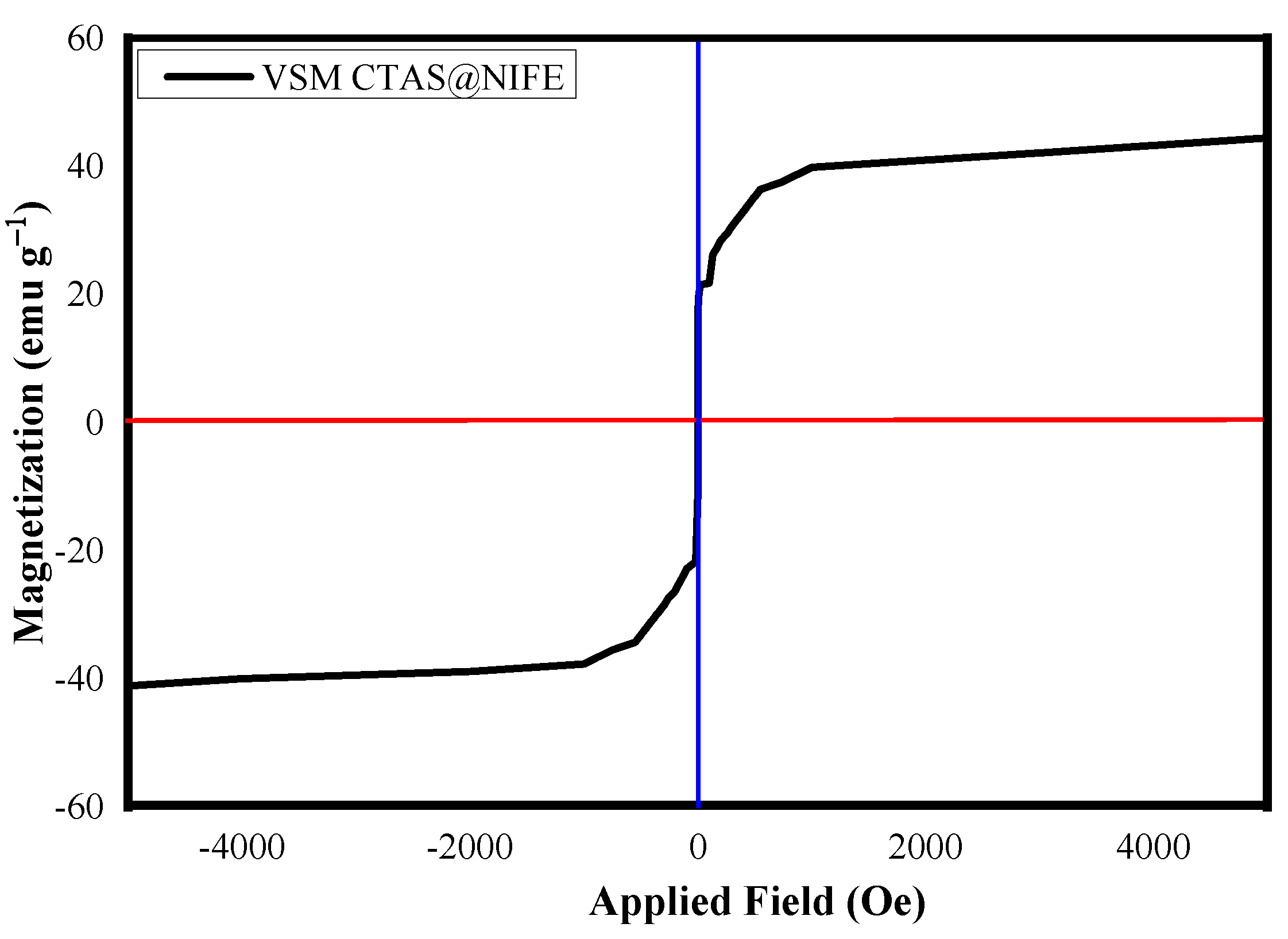 Coatings 10 01200 g005