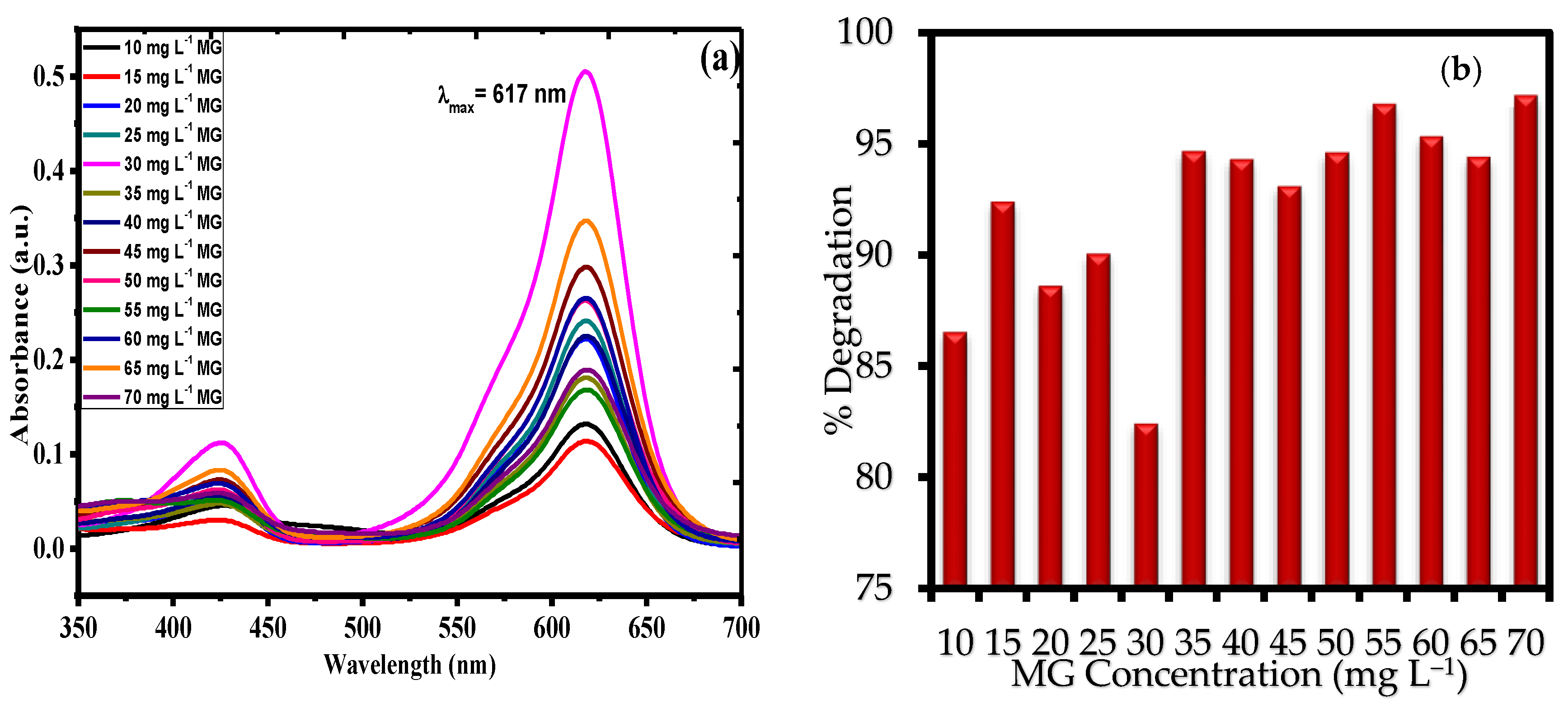 Coatings 10 01200 g006