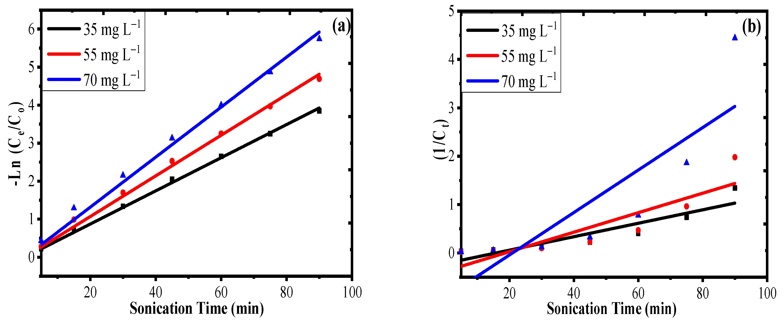Coatings 10 01200 g010