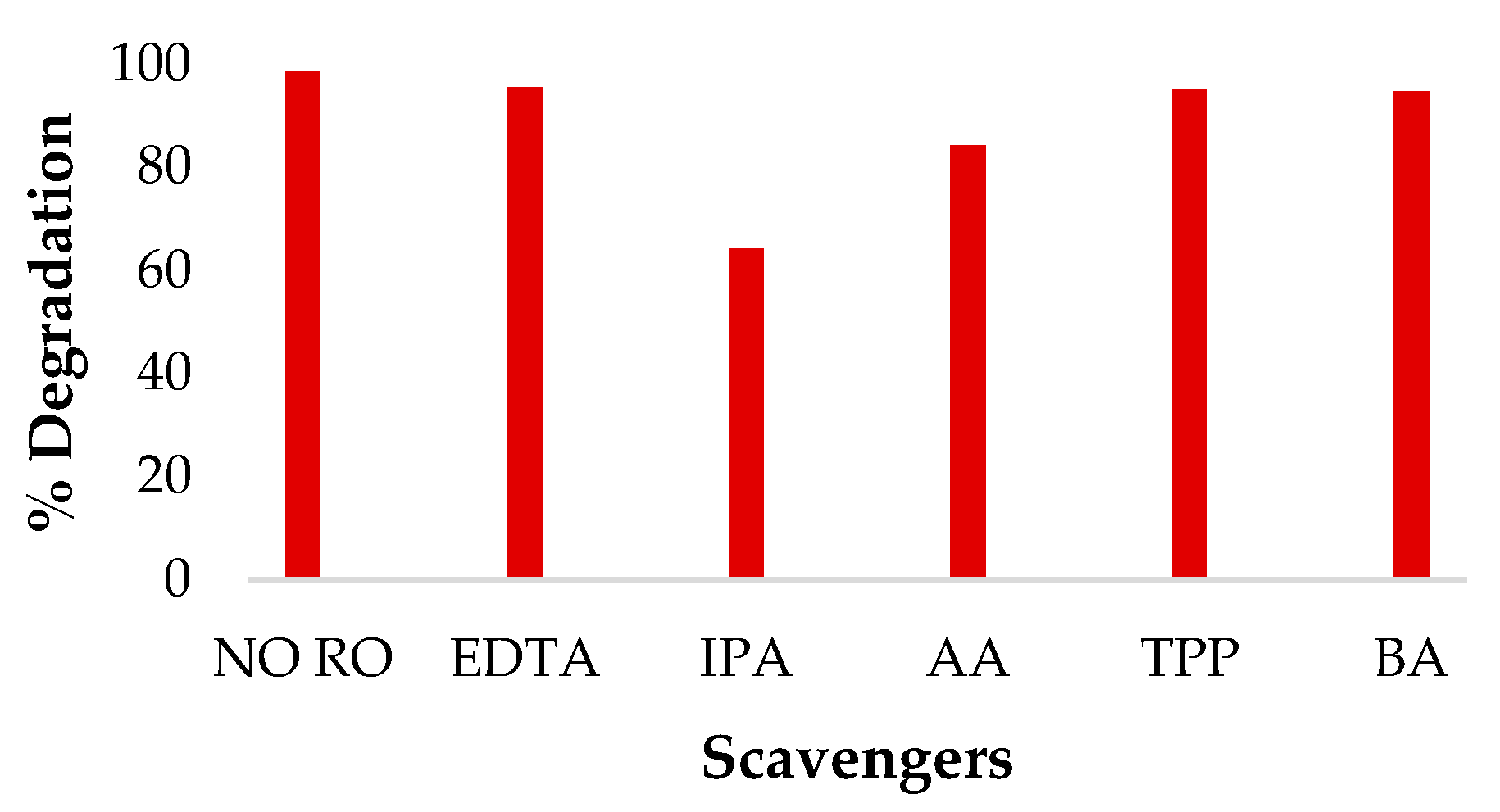 Coatings 10 01200 g011