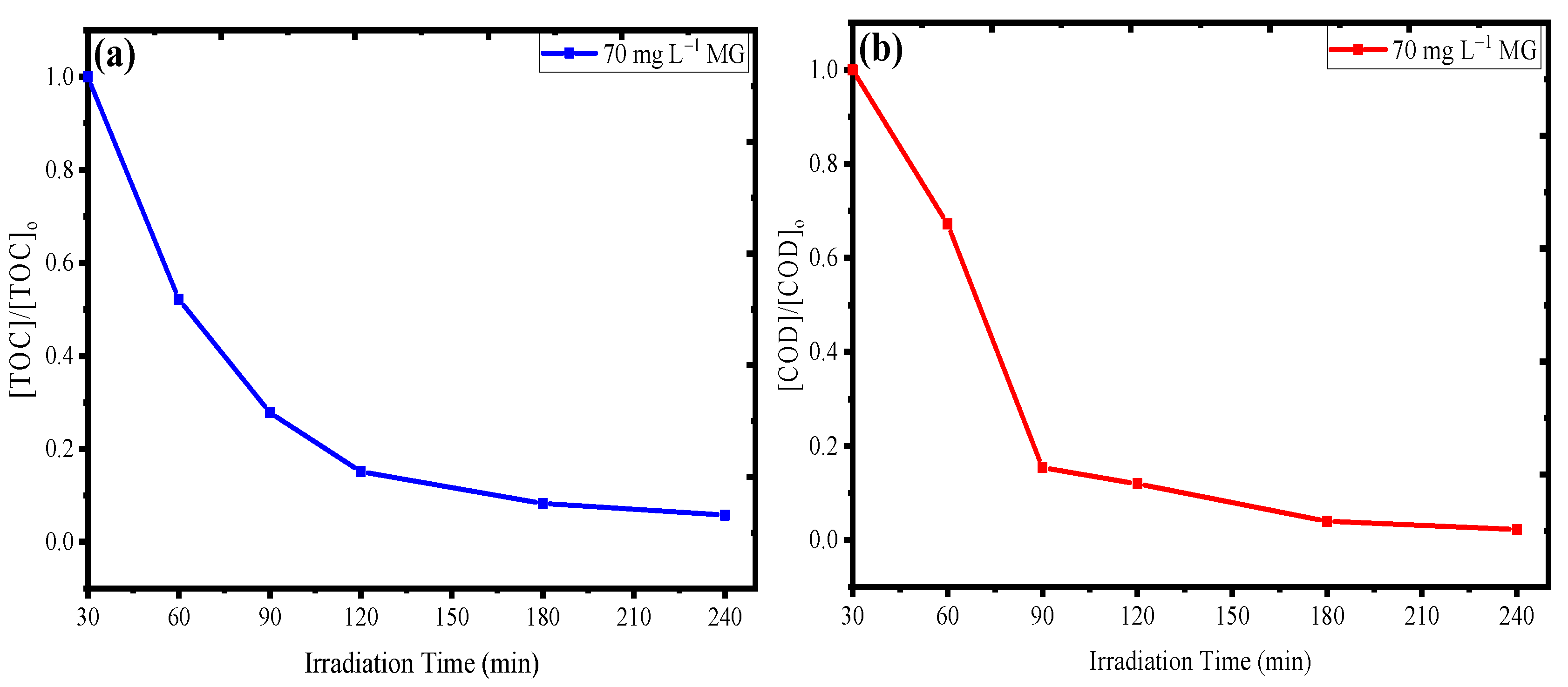 Coatings 10 01200 g012
