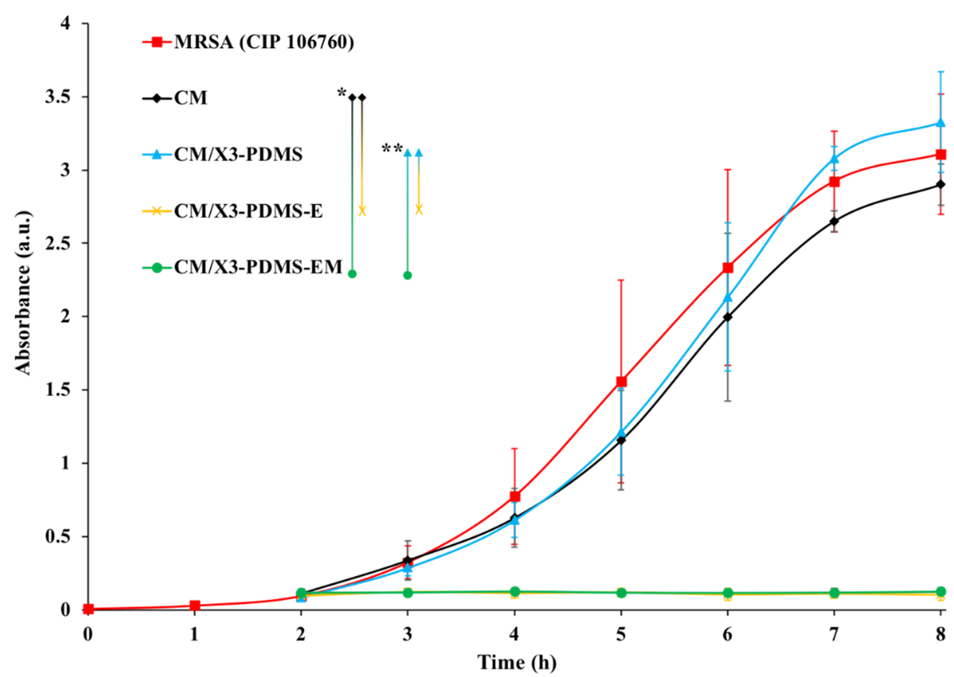 Coatings 11 00323 g003