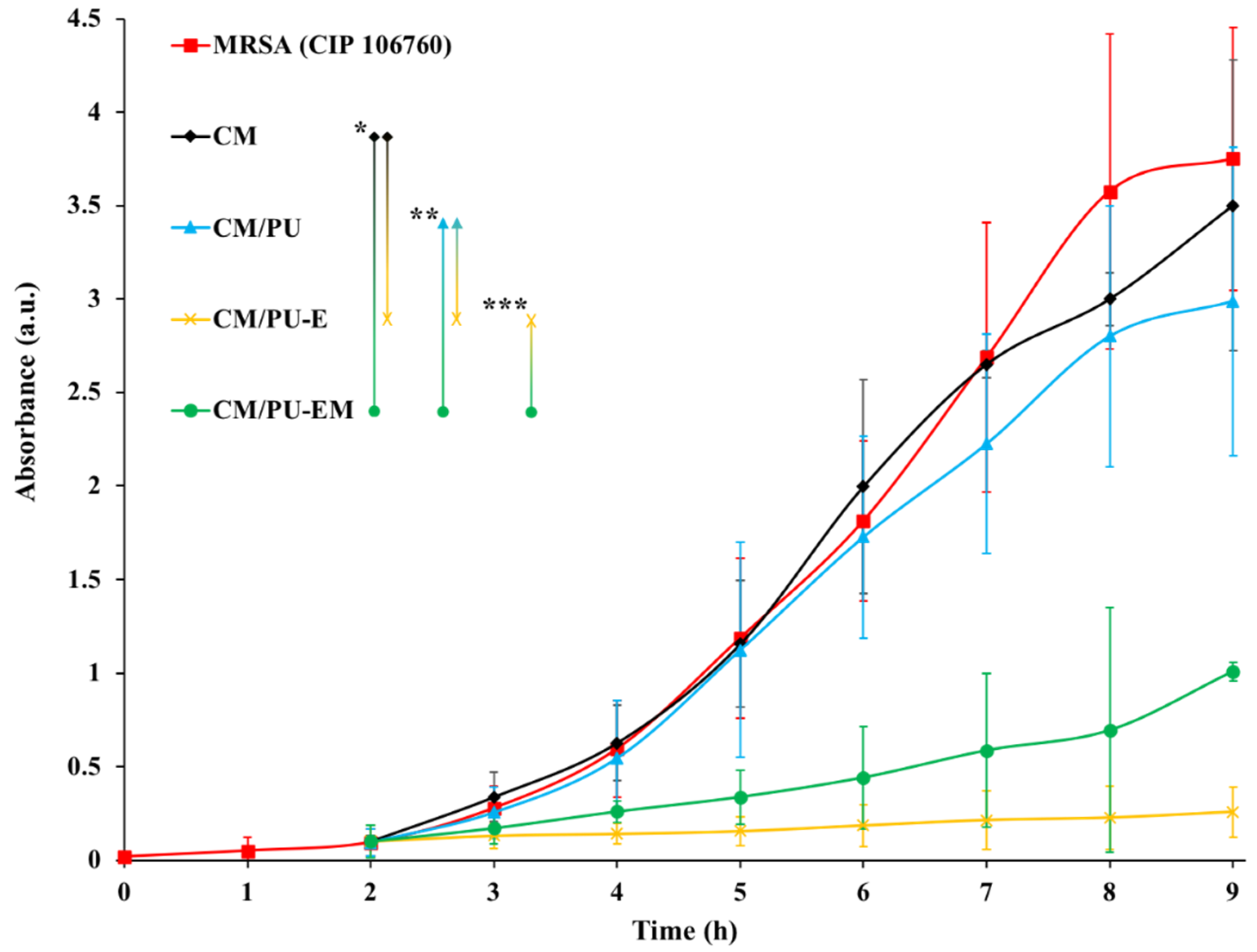 Coatings 11 00323 g004
