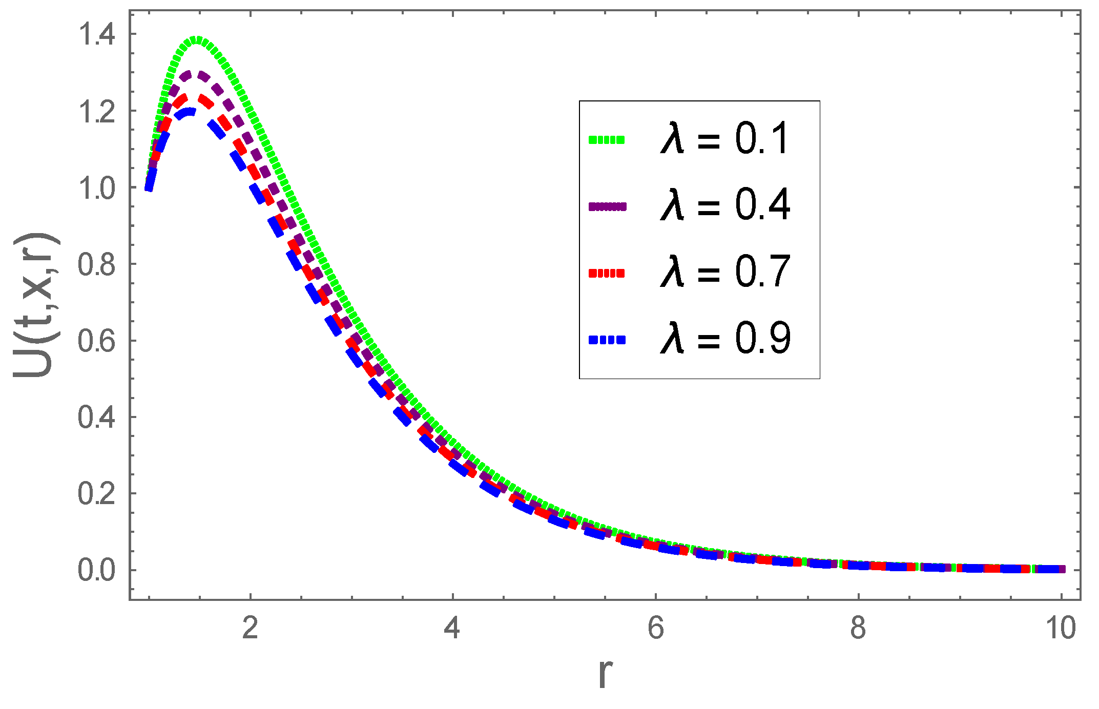 Coatings 11 00353 g007