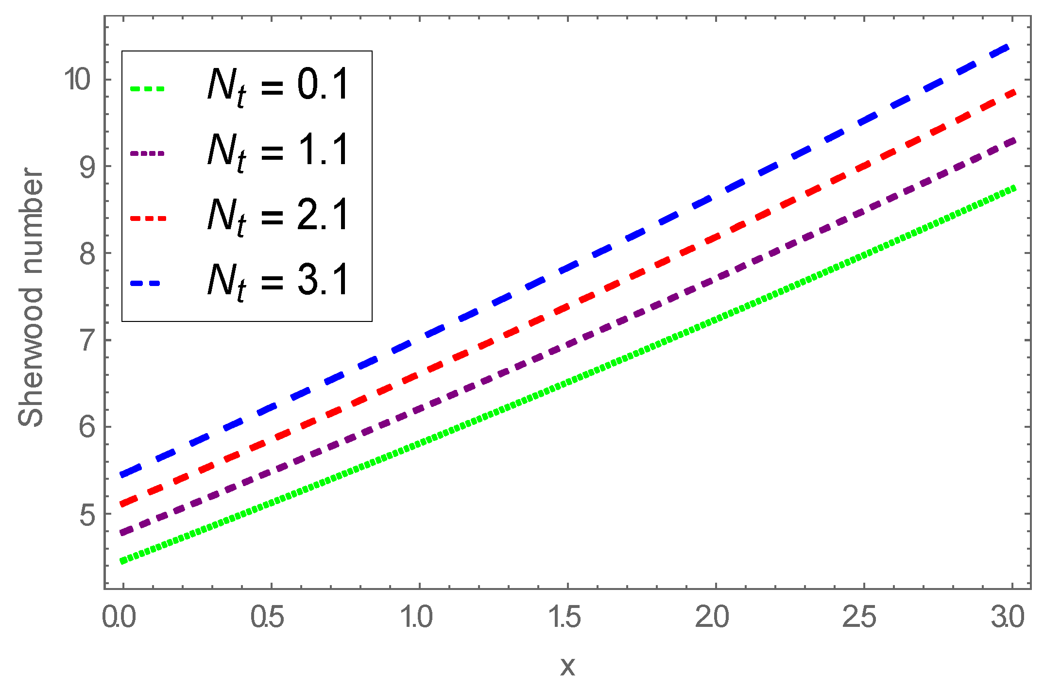 Coatings 11 00353 g022