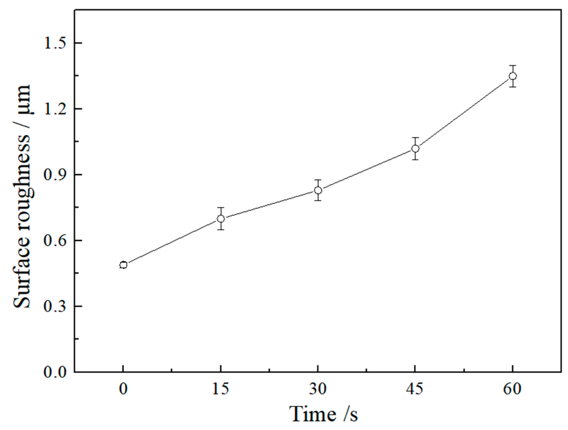 Coatings 11 00453 g003 Coatings 11 00453 g003