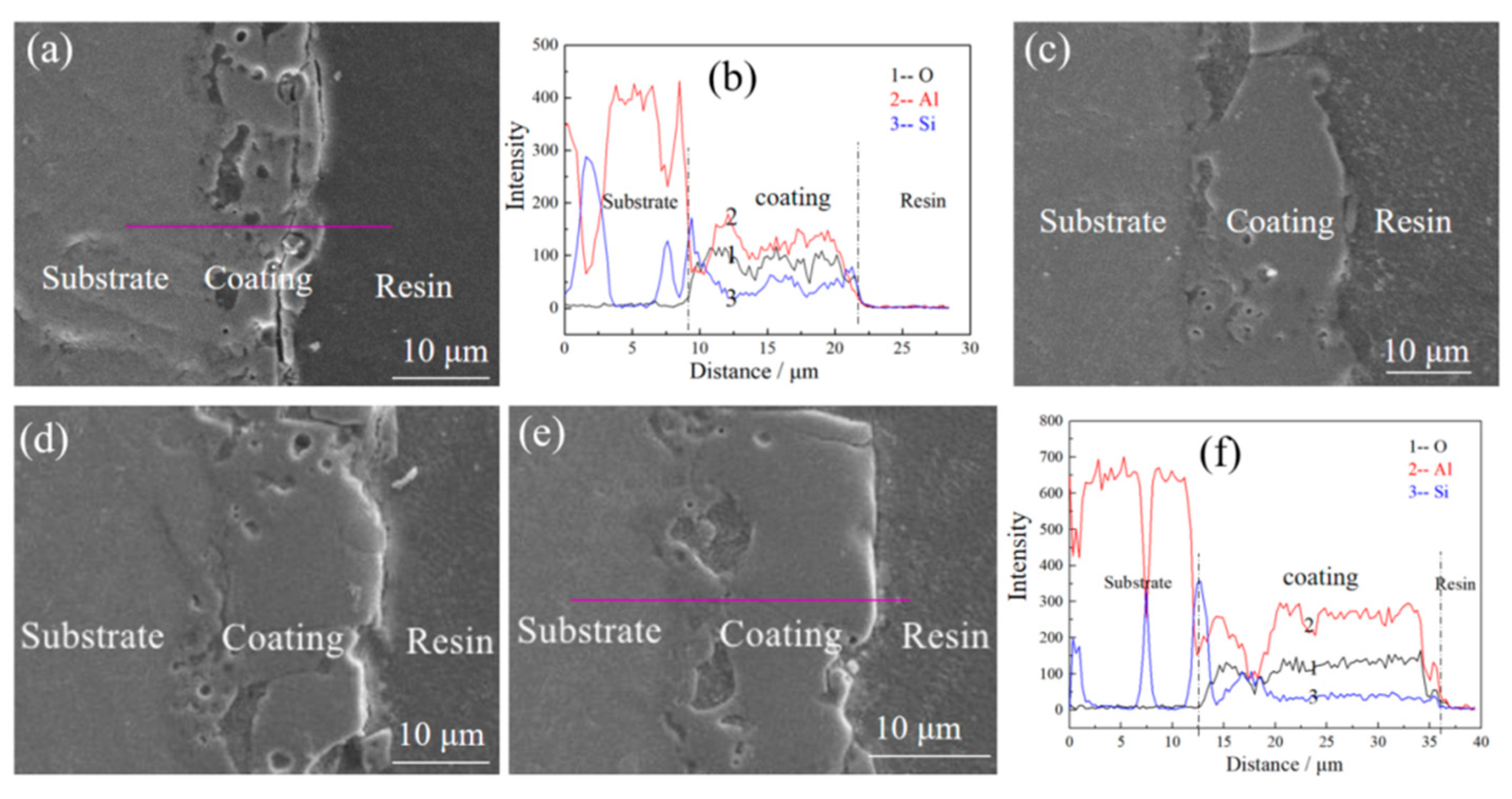 Coatings 11 00453 g007 Coatings 11 00453 g007
