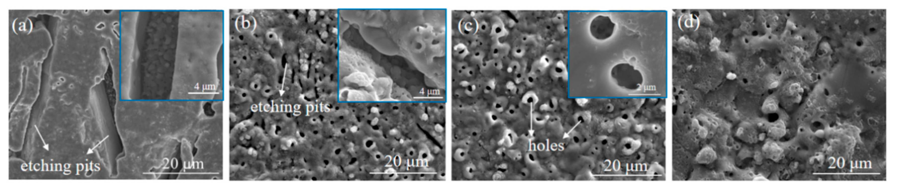 Coatings 11 00453 g013 Coatings 11 00453 g013