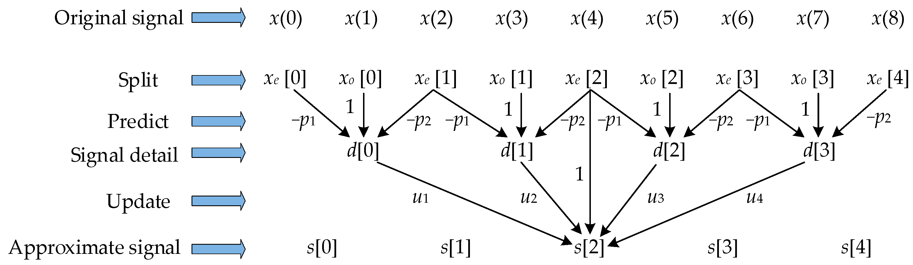 Coatings 11 00496 g002