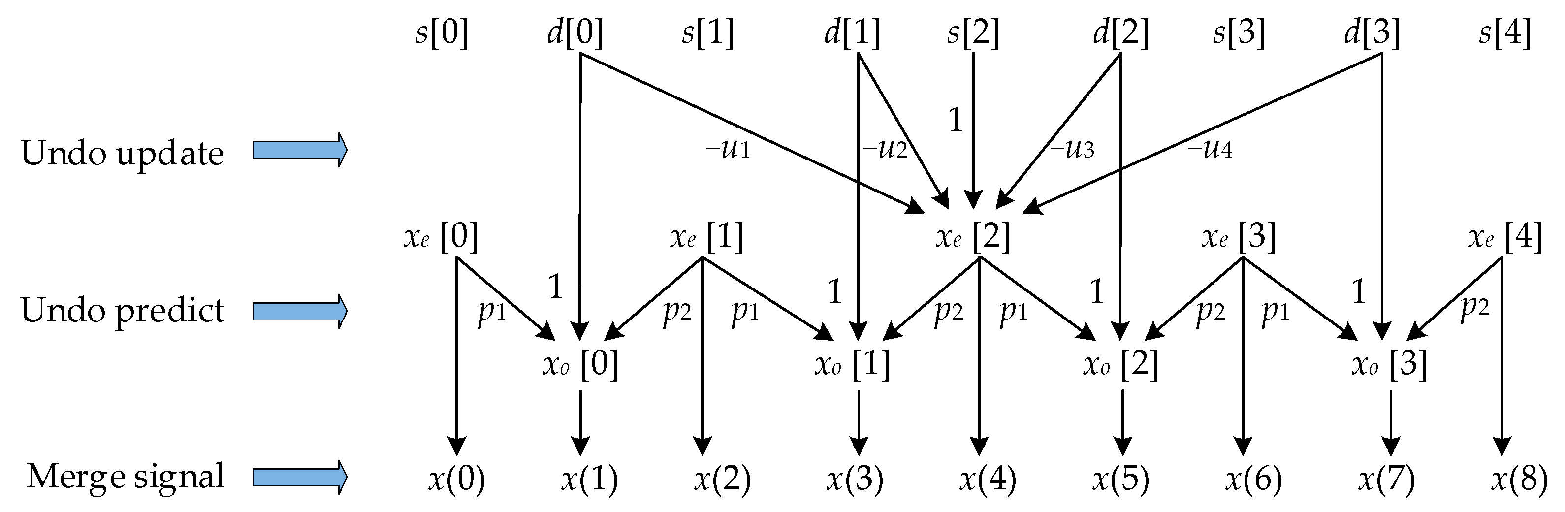 Coatings 11 00496 g004