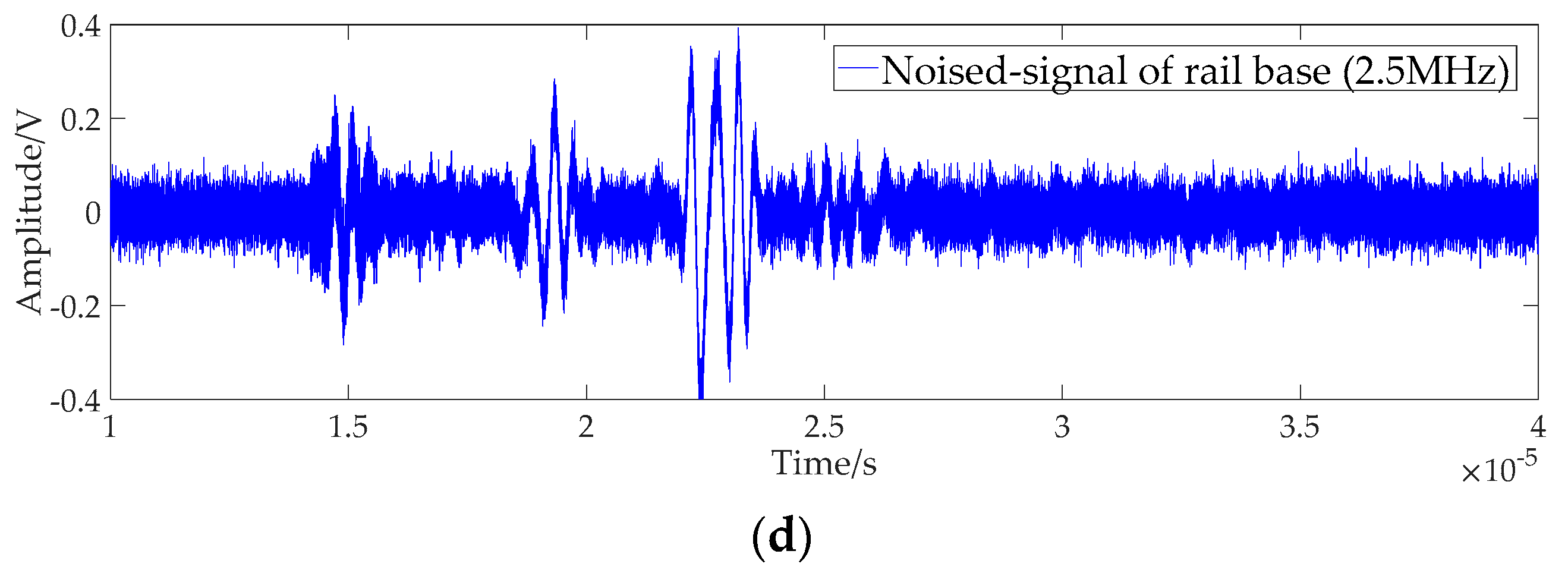 Coatings 11 00496 g009b