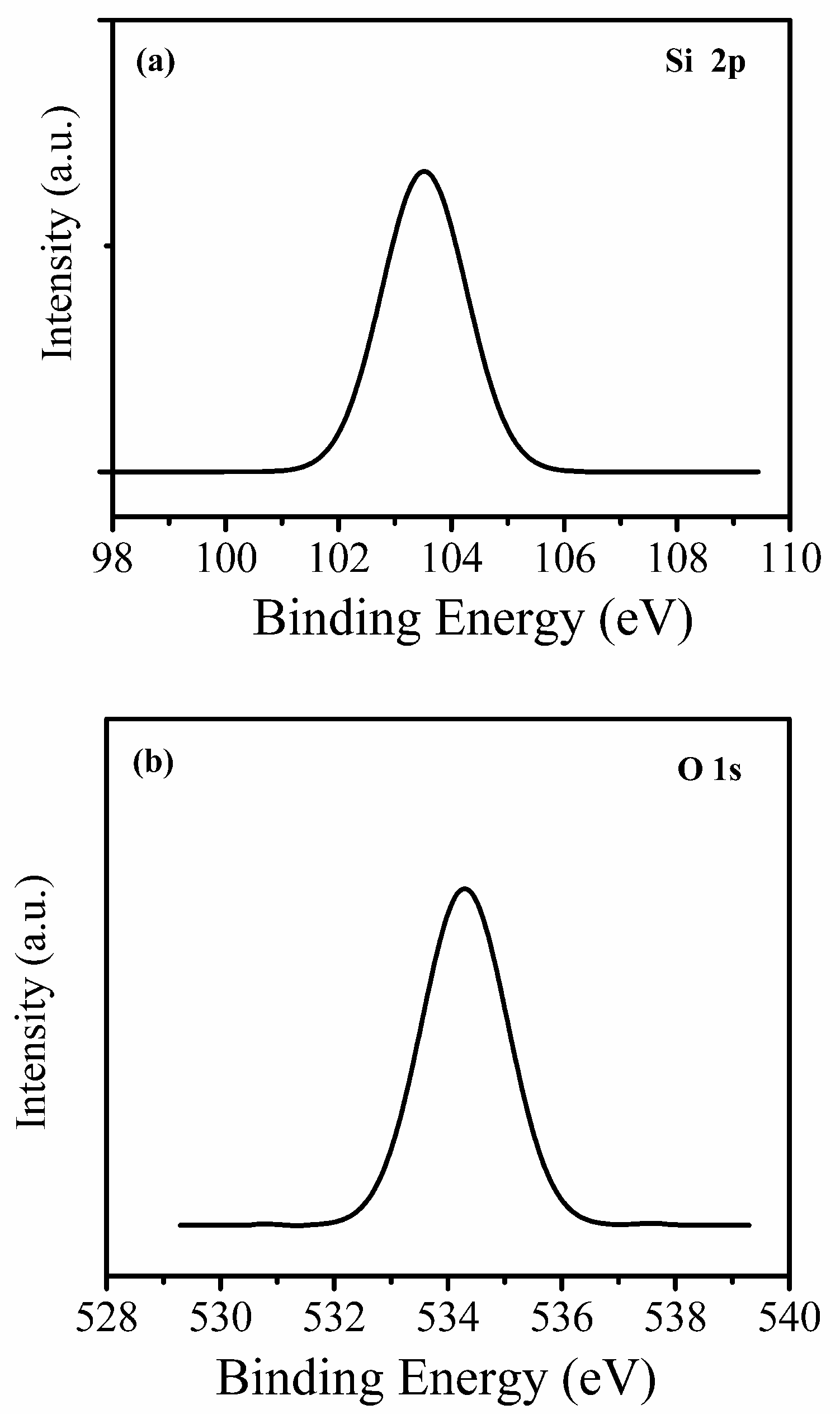 Coatings 11 00510 g003