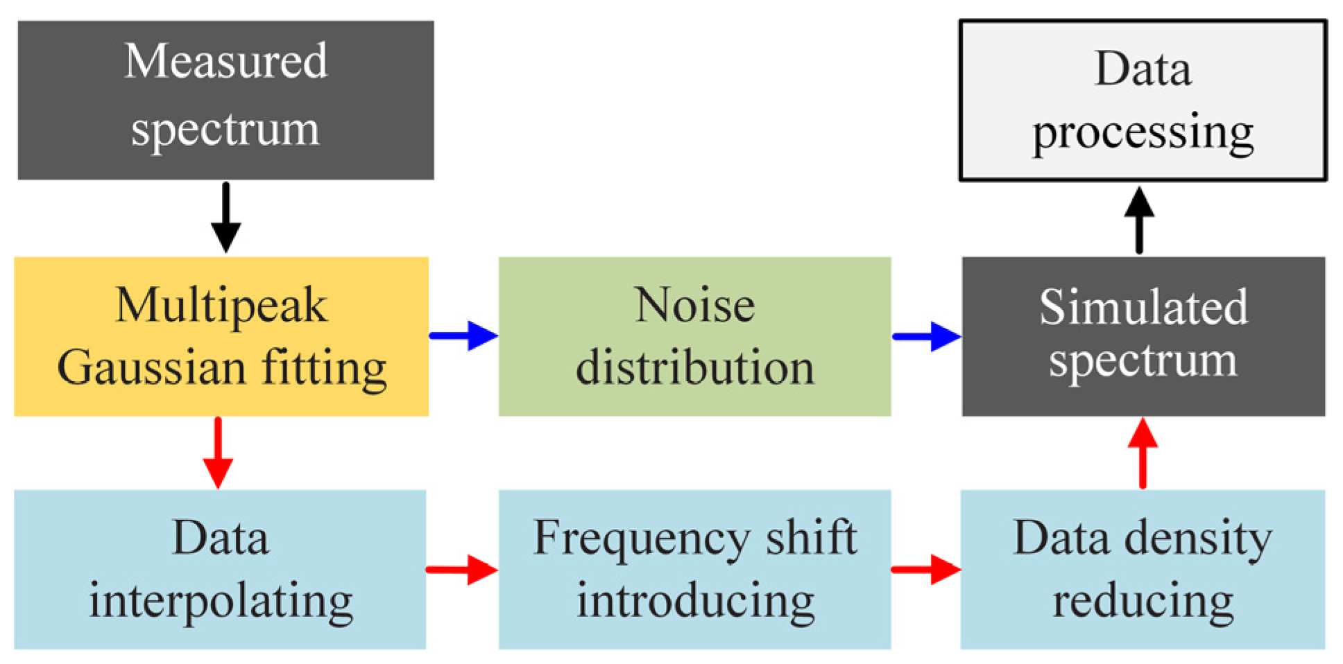 Coatings 11 00678 g003