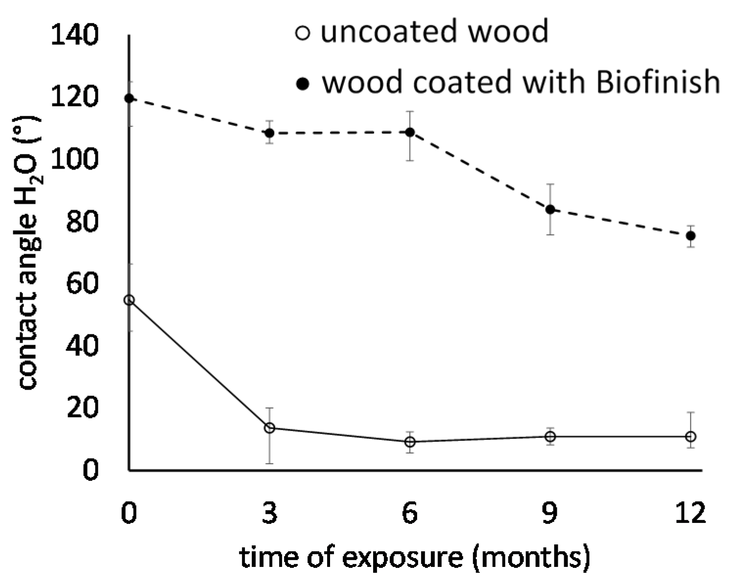 Coatings 11 00701 g005