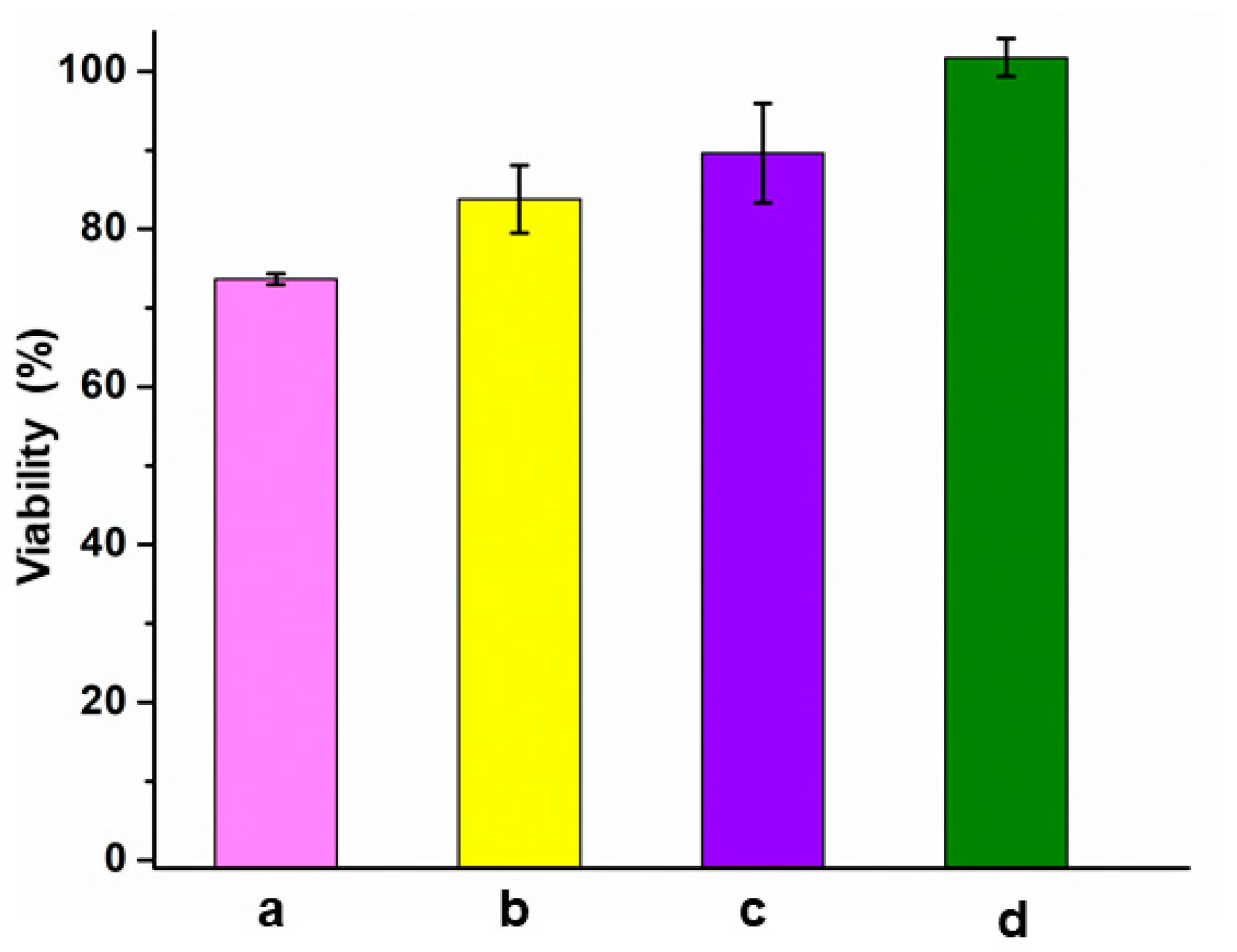 Coatings 11 00857 g007