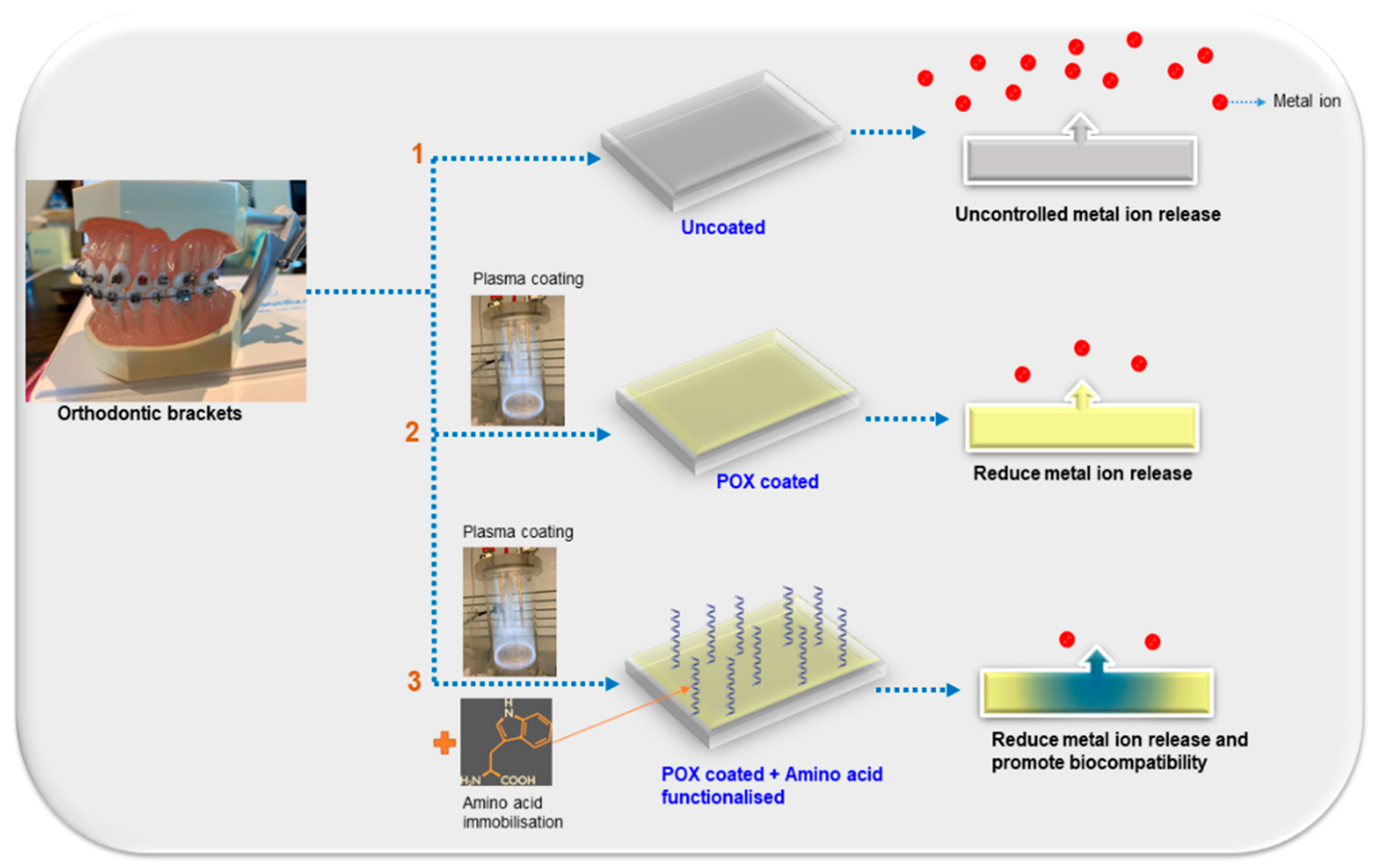 Coatings 11 00857 sch001