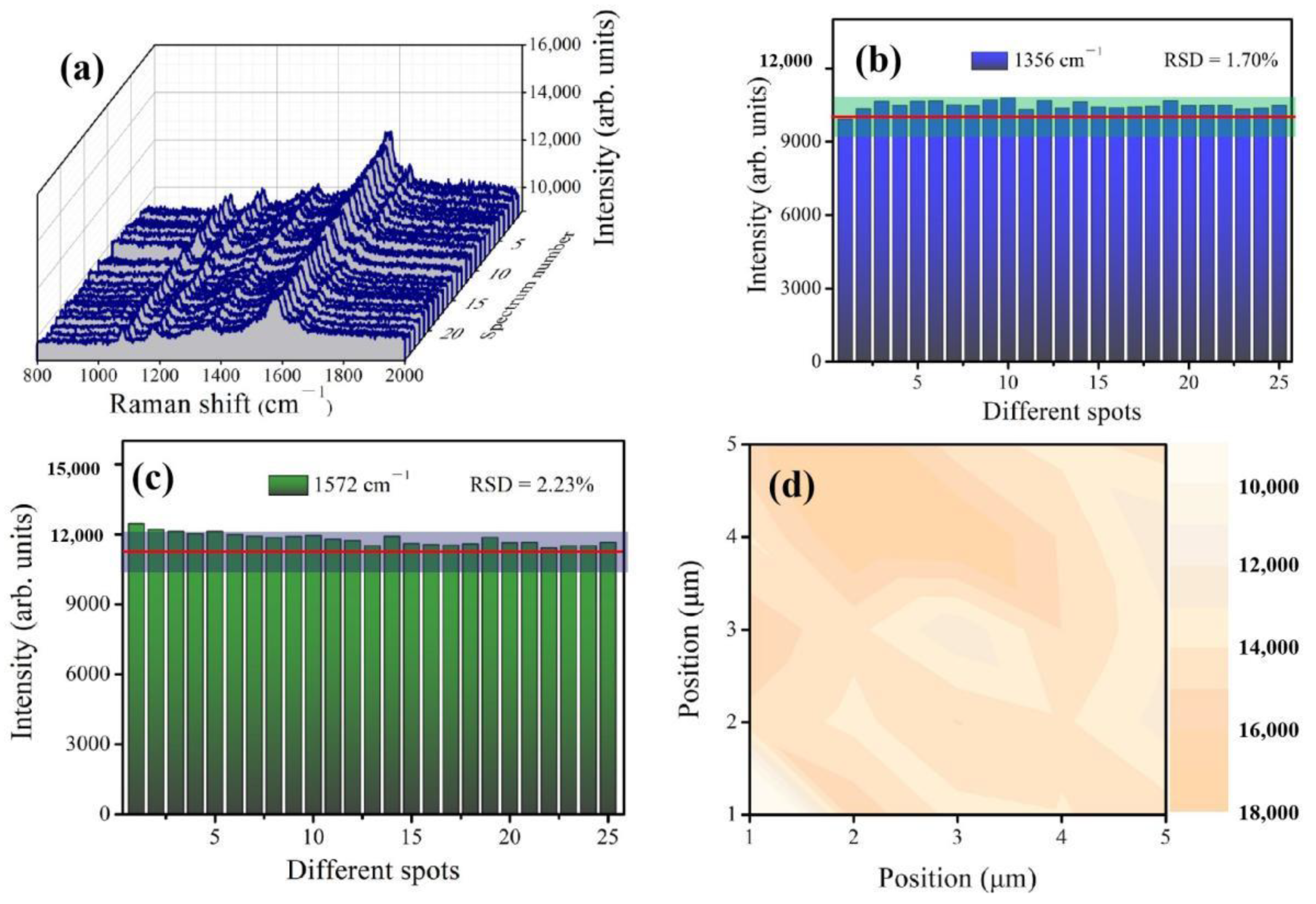 Coatings 11 01054 g009
