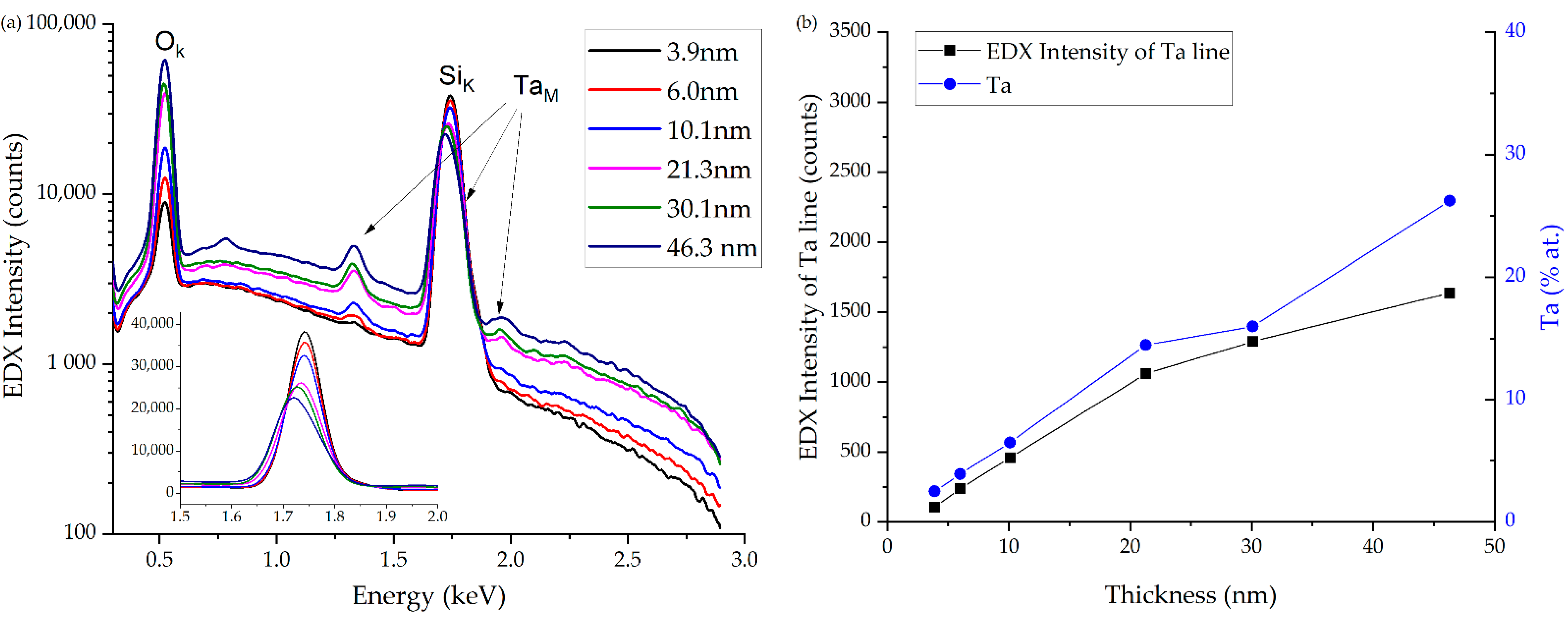 Coatings Free Full Text Plasma Enhanced Atomic Layer Deposition Of