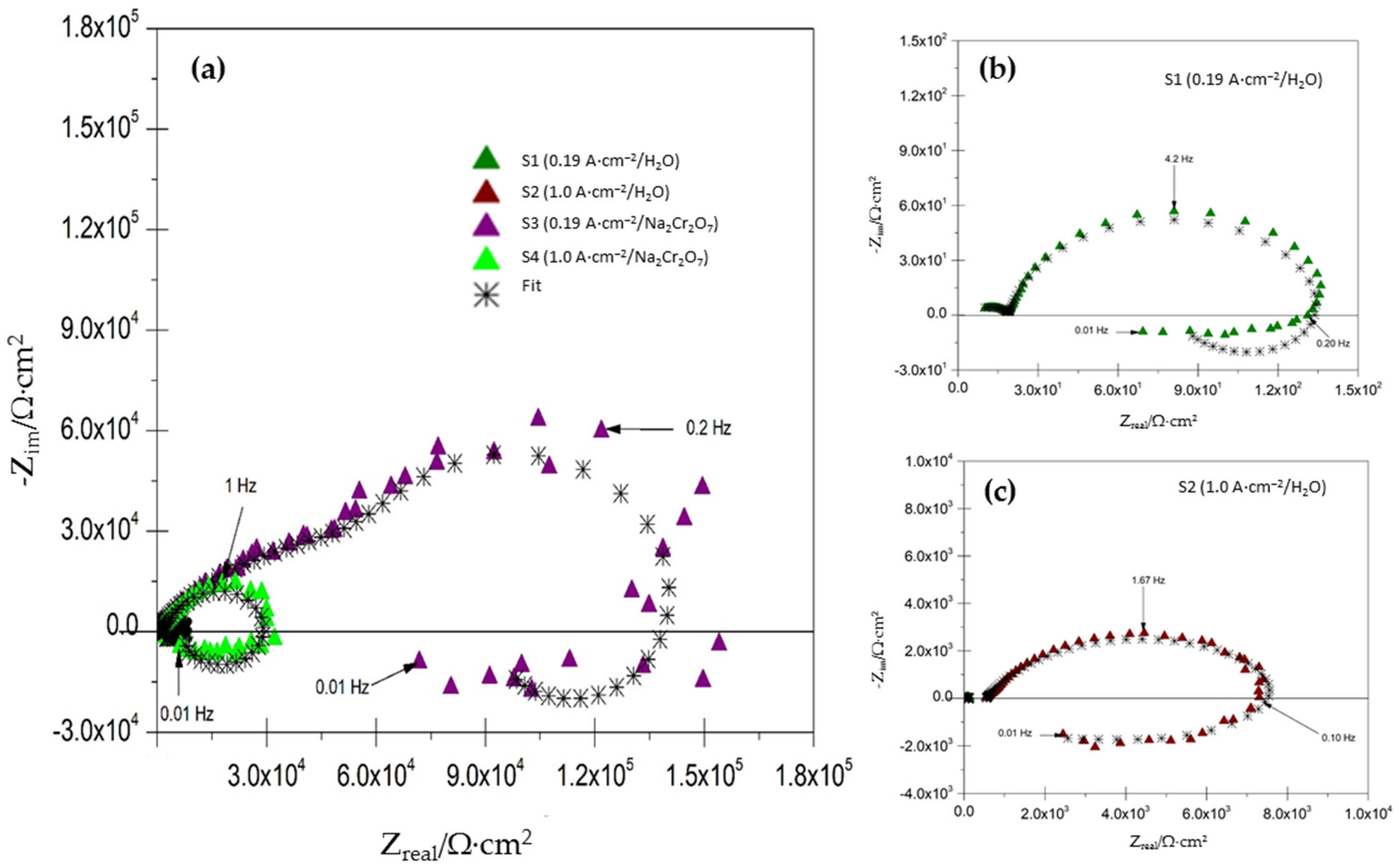 Coatings 11 01278 g003
