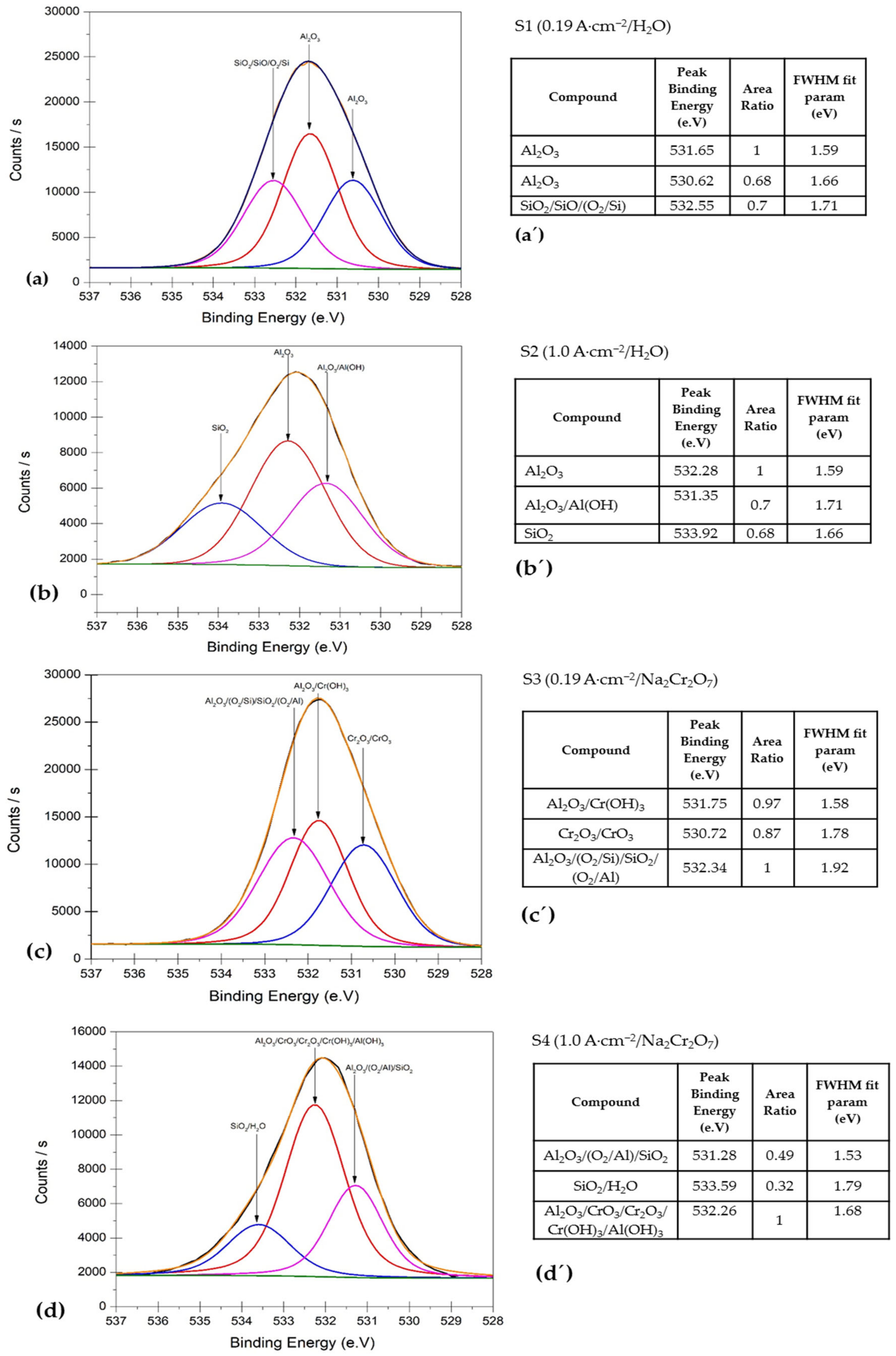 Coatings 11 01278 g006