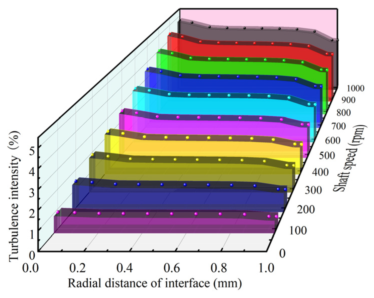 Coatings 11 01333 g005