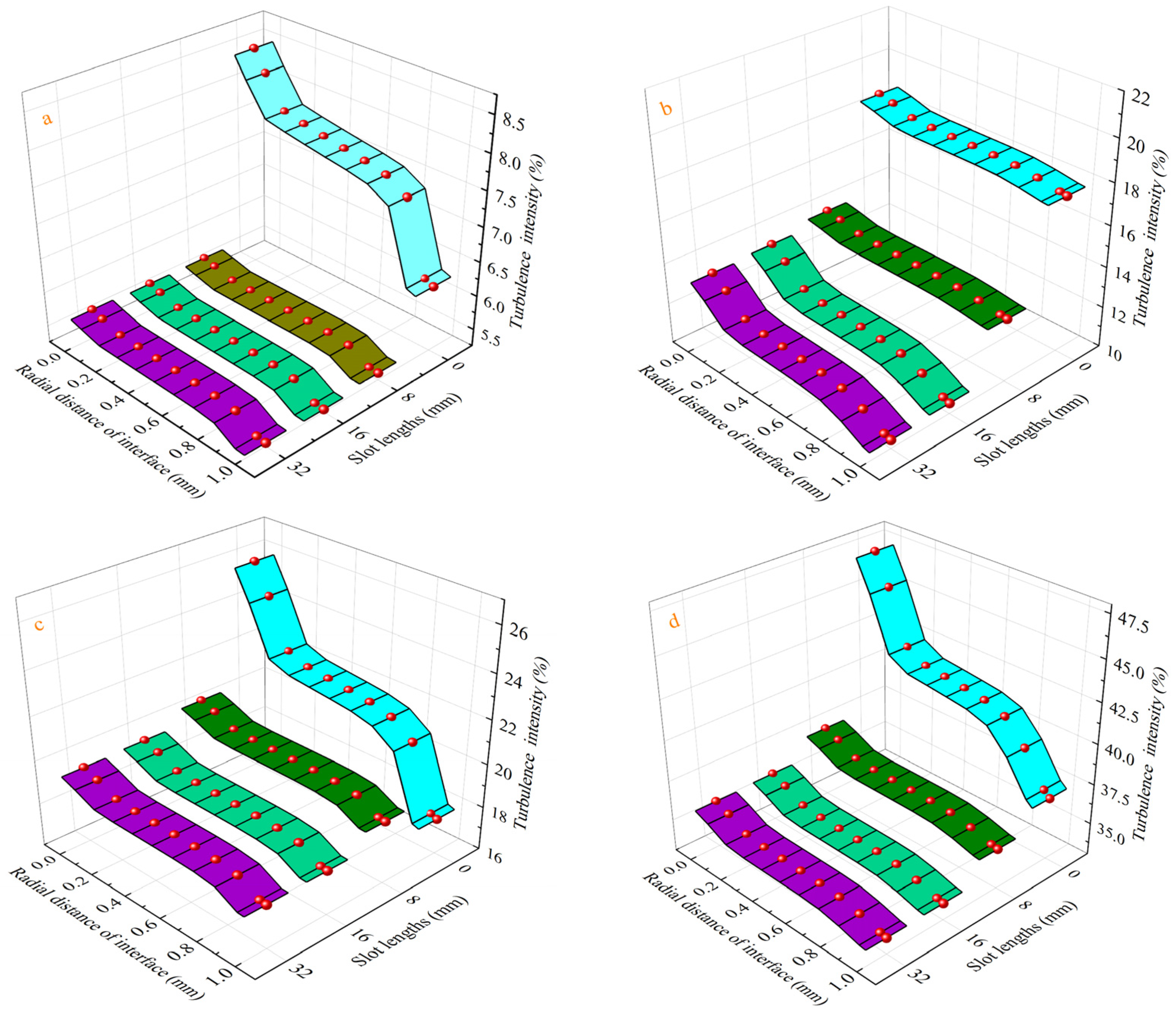 Coatings 11 01333 g008