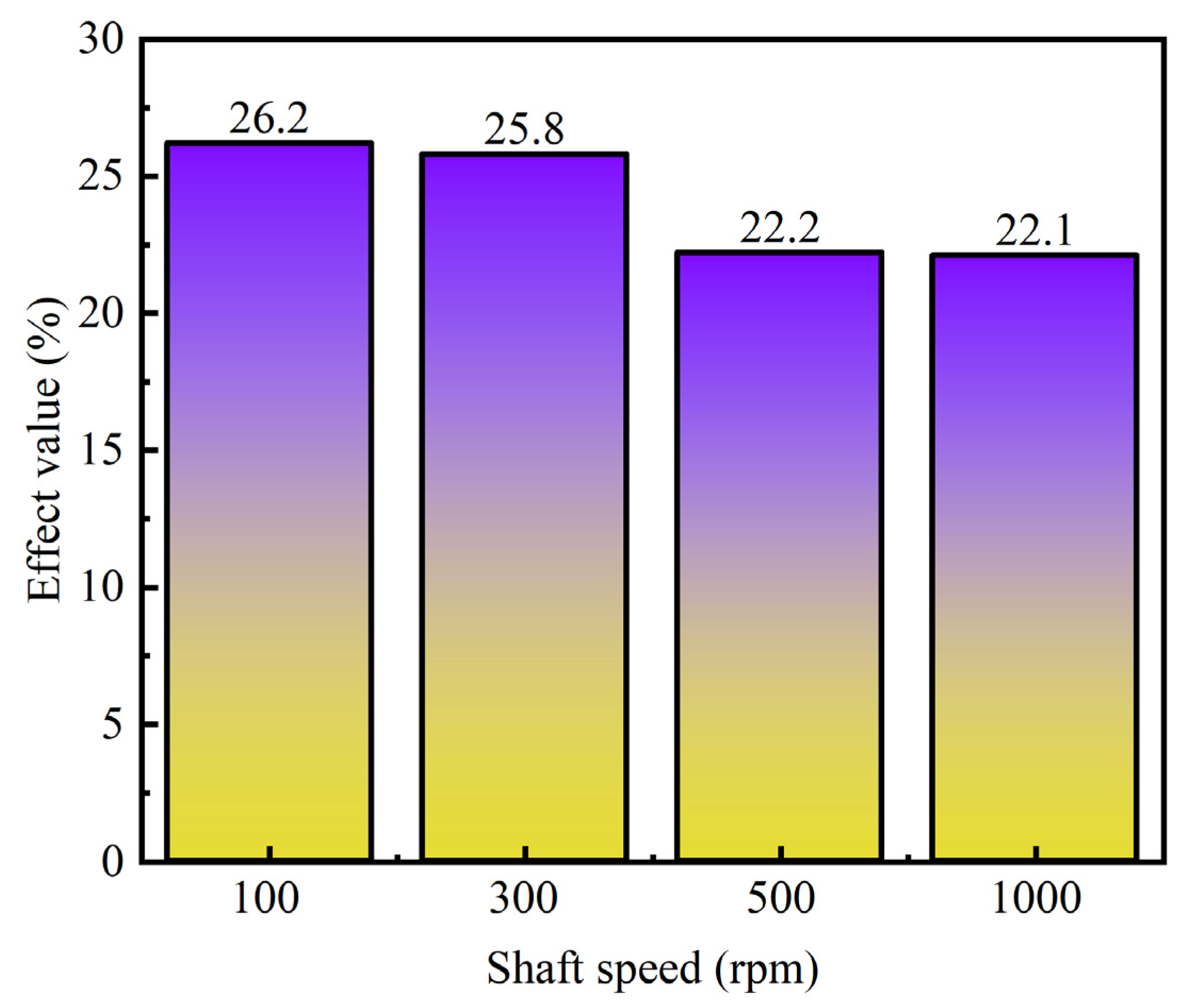 Coatings 11 01333 g010