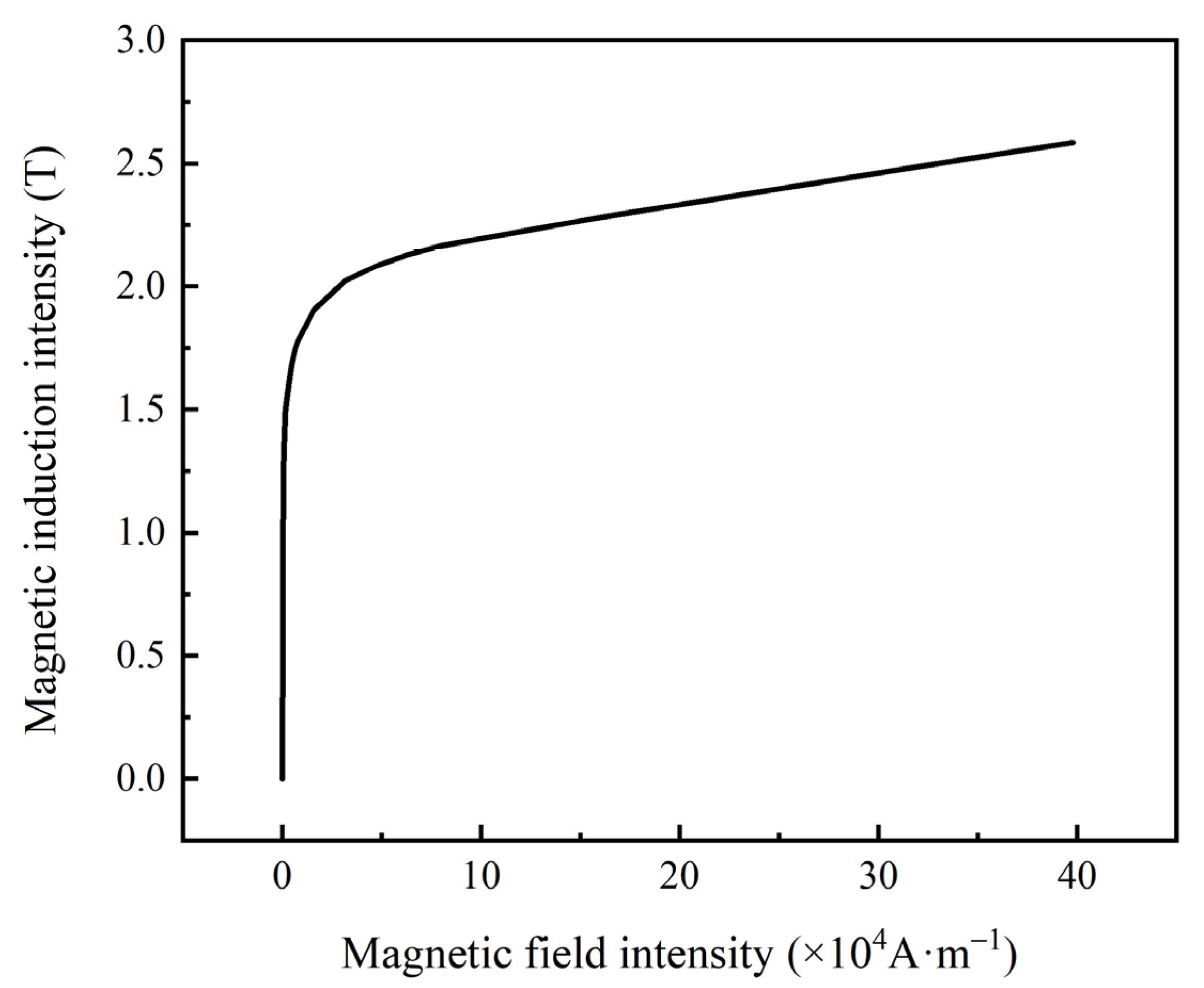 Coatings 11 01333 g011