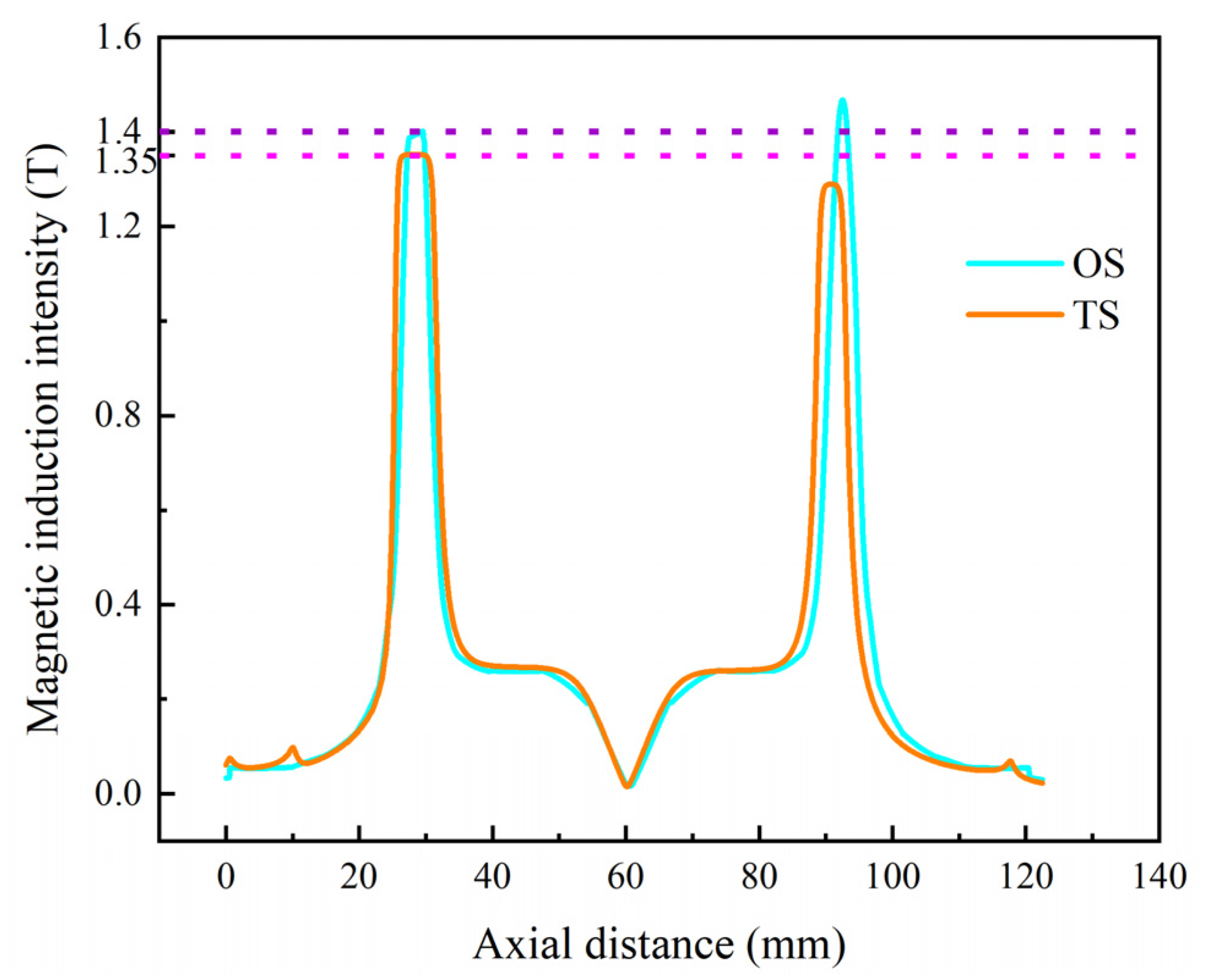 Coatings 11 01333 g012