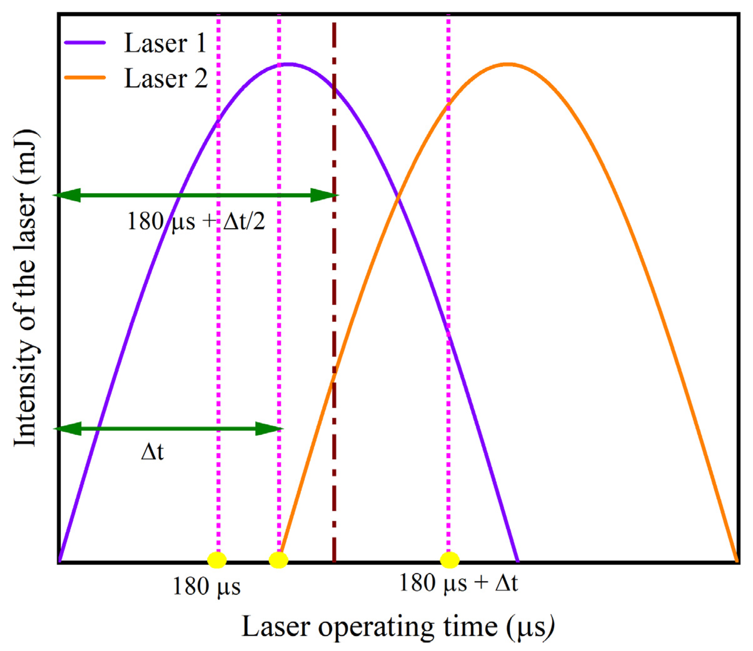 Coatings 11 01333 g015