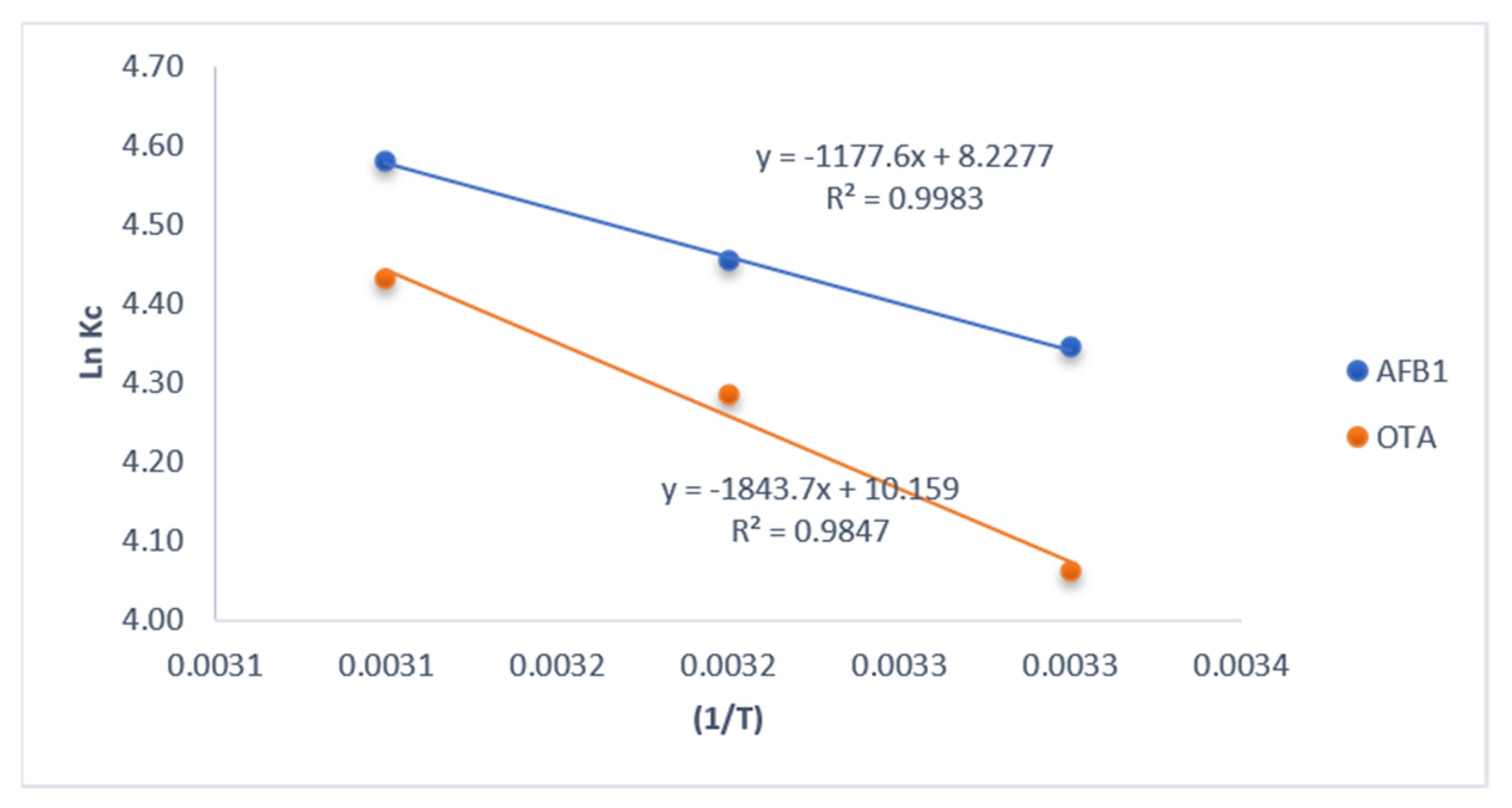 Coatings 11 01346 g007