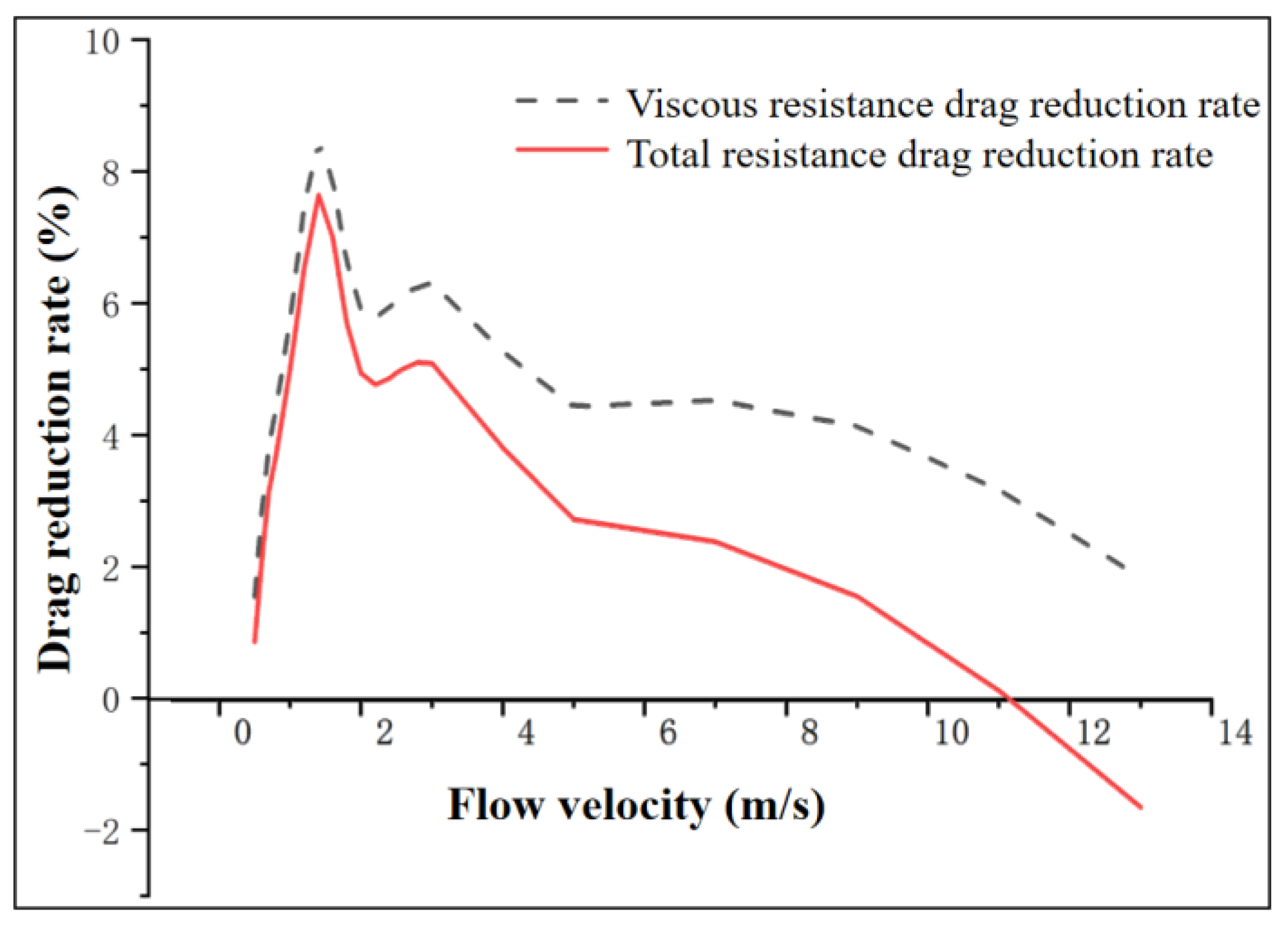 Coatings 11 01357 g011