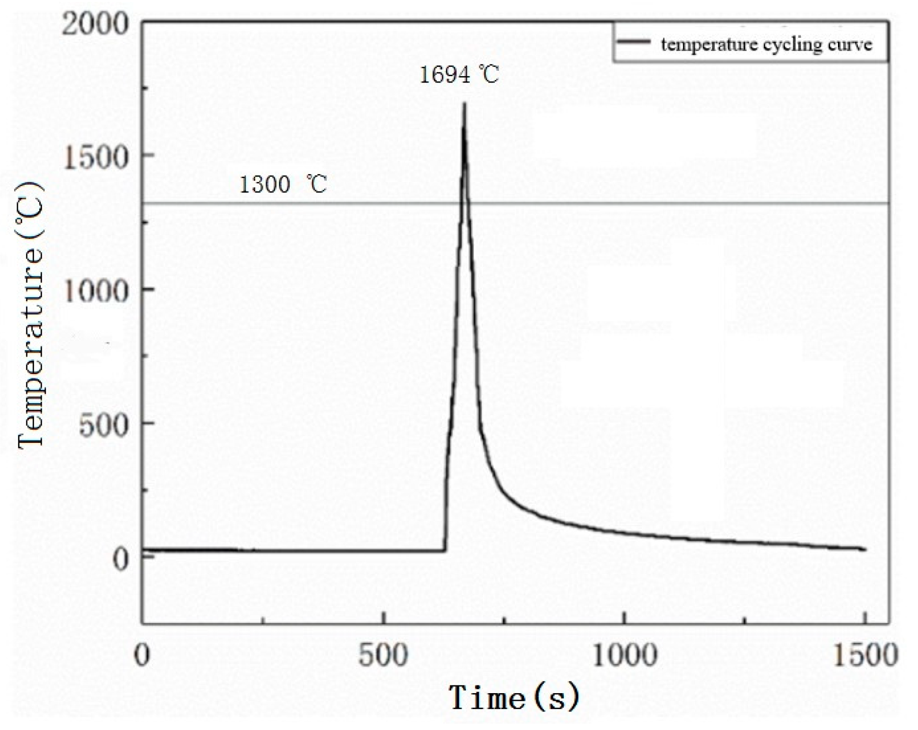 Coatings 11 01559 g003