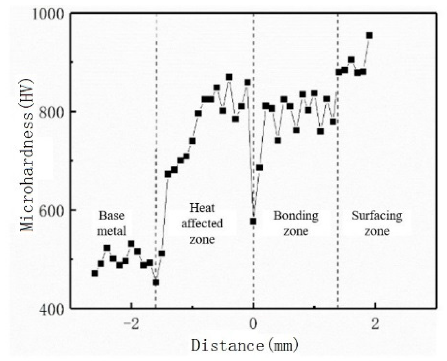 Coatings 11 01559 g006