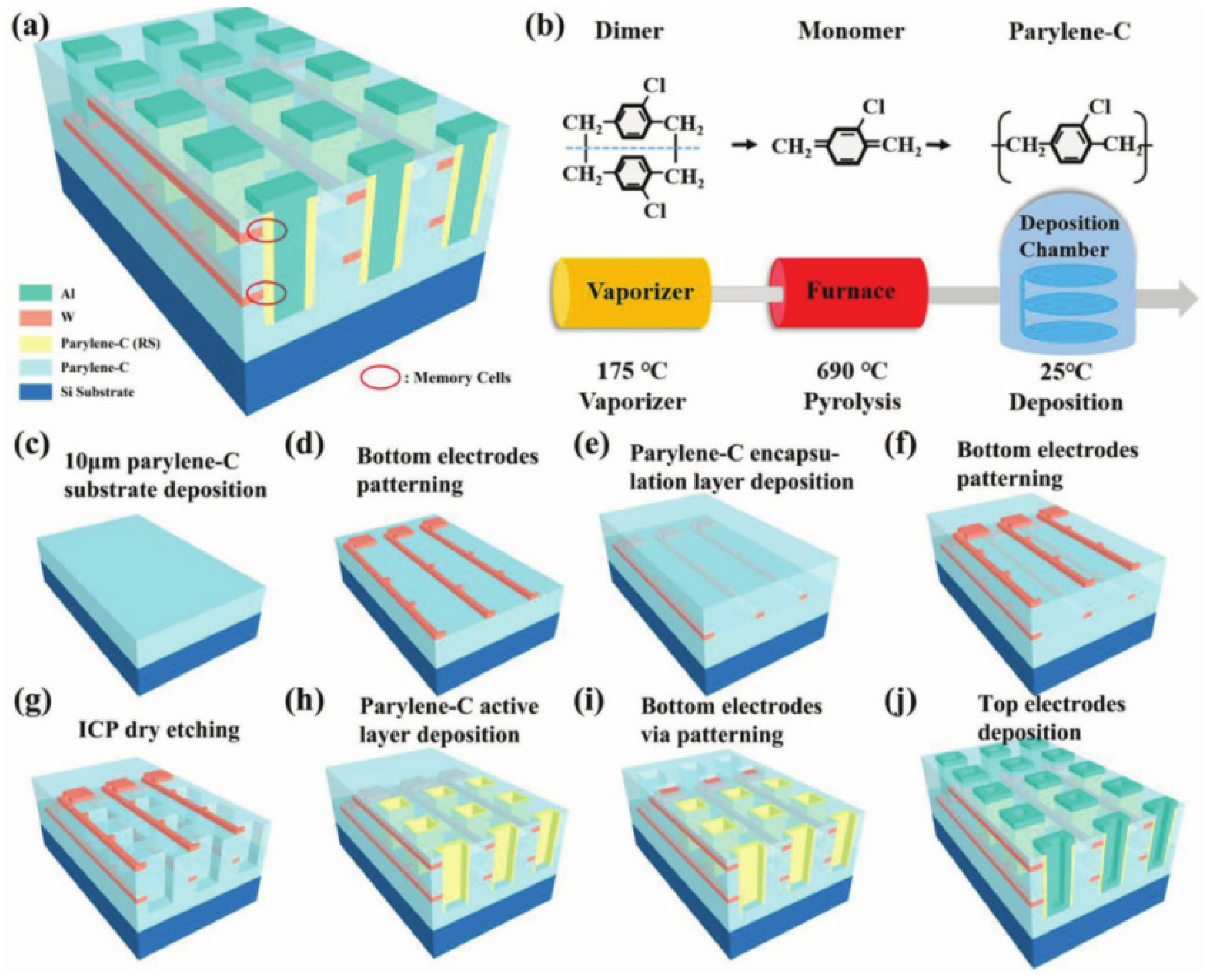 Coatings 12 00021 g012