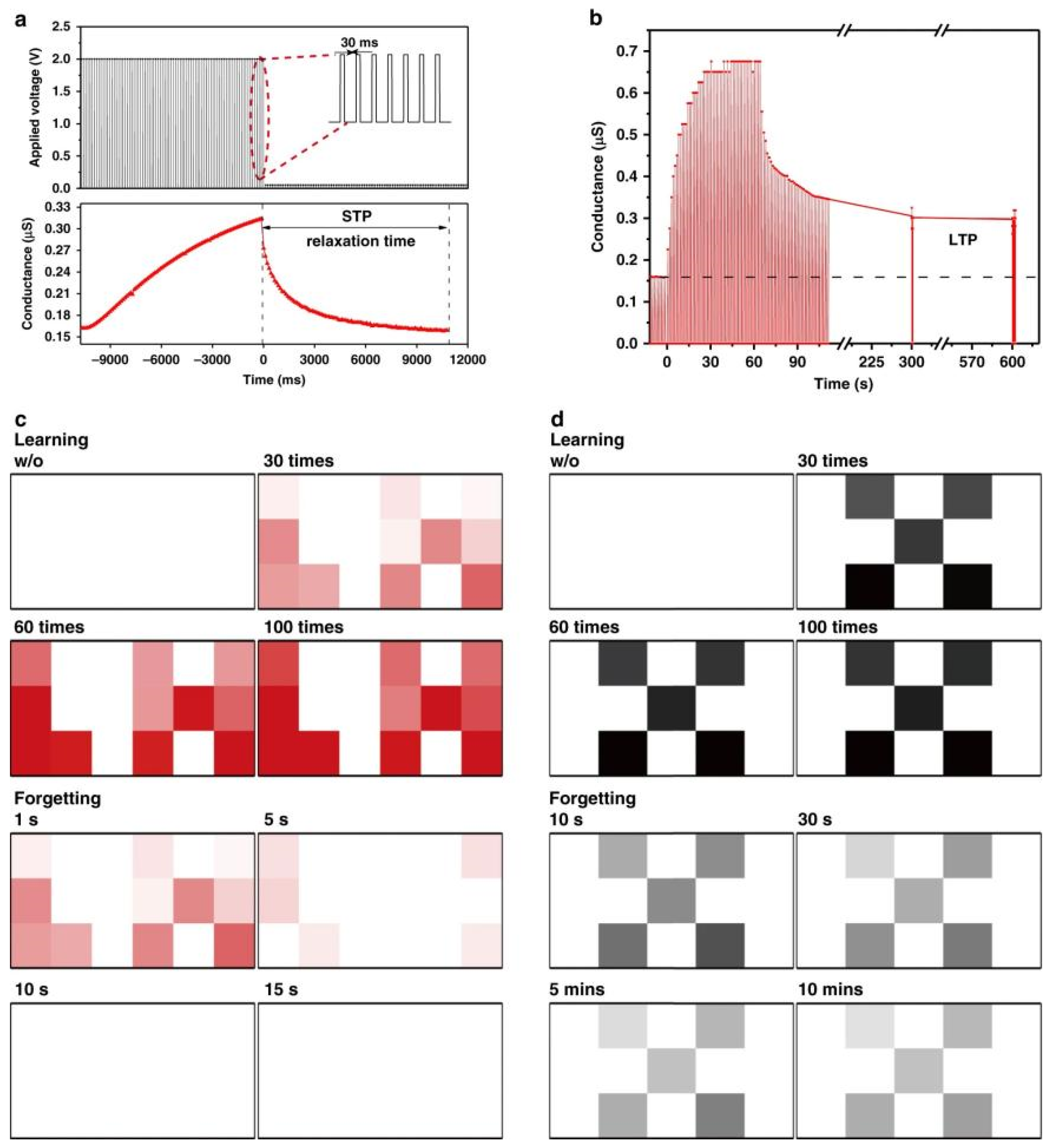 Coatings 12 00021 g015