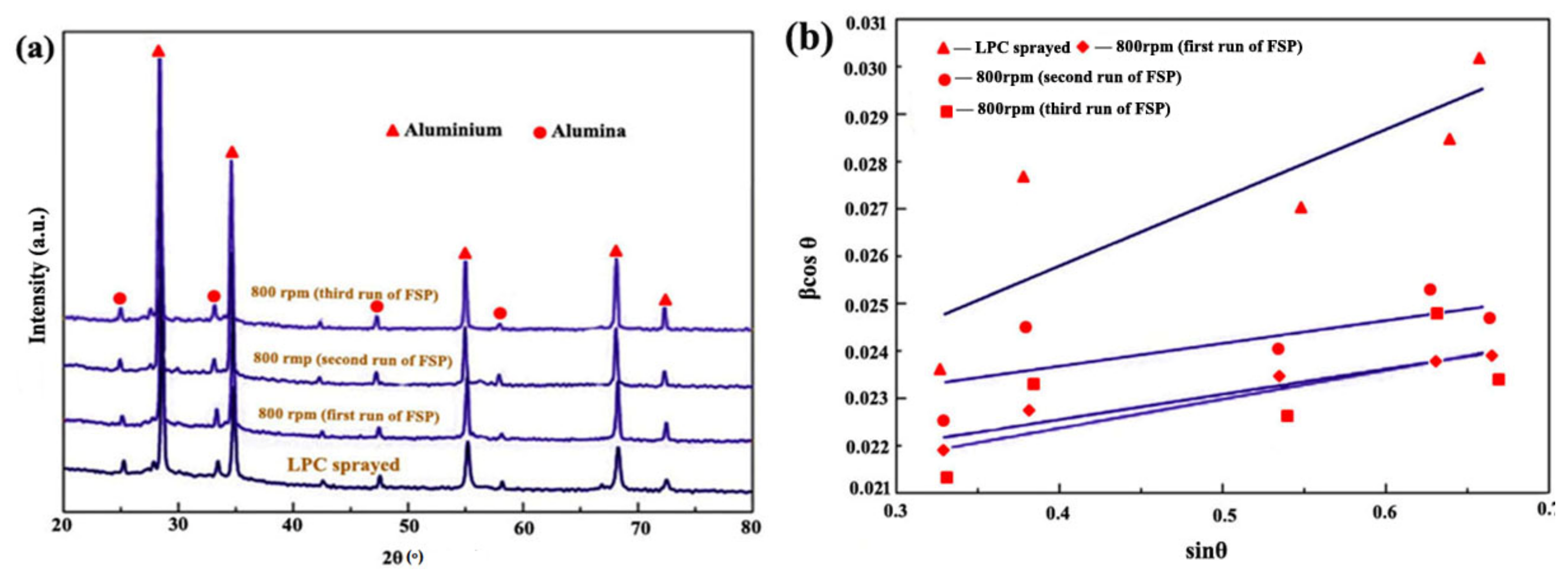 Coatings 12 00135 g006