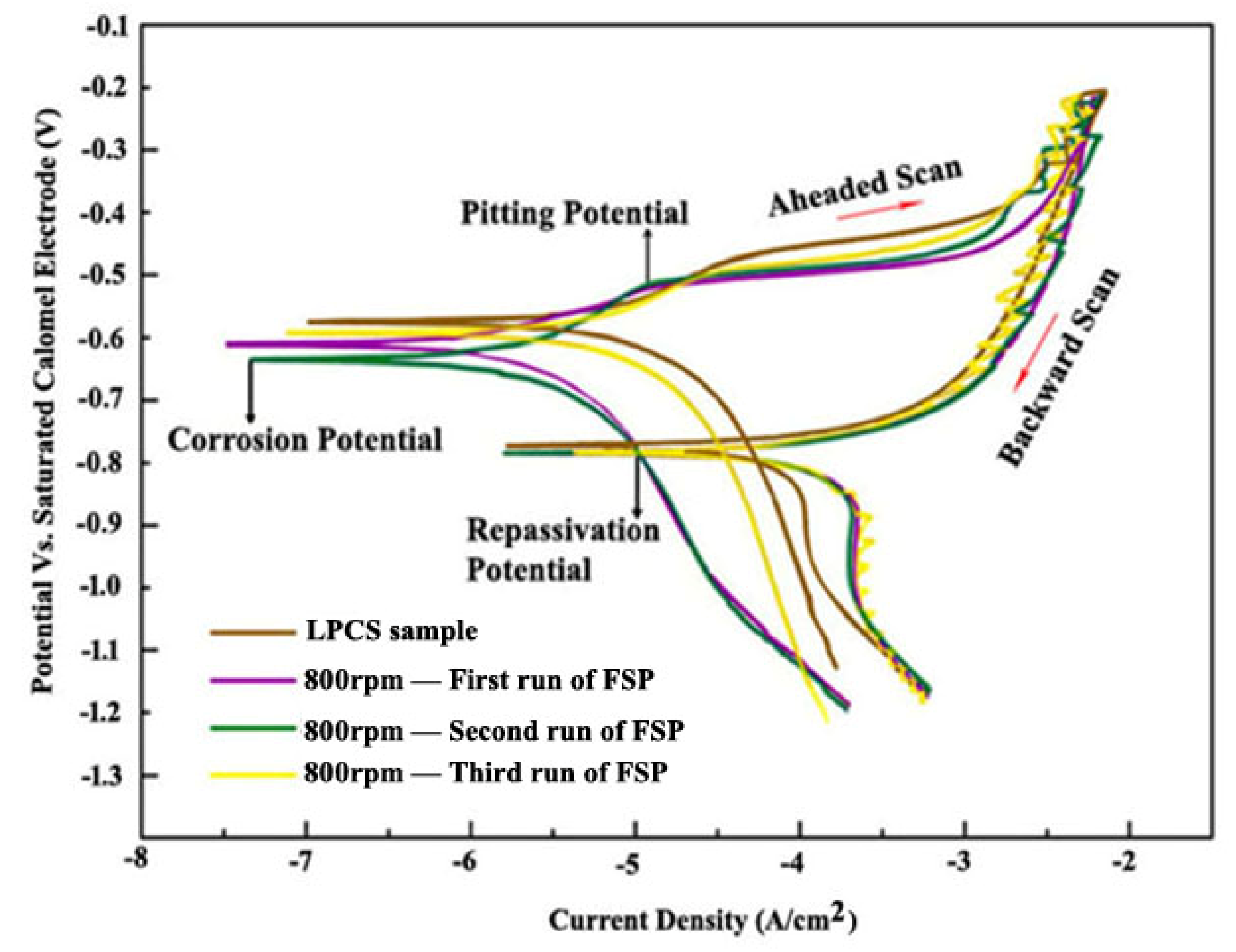Coatings 12 00135 g007