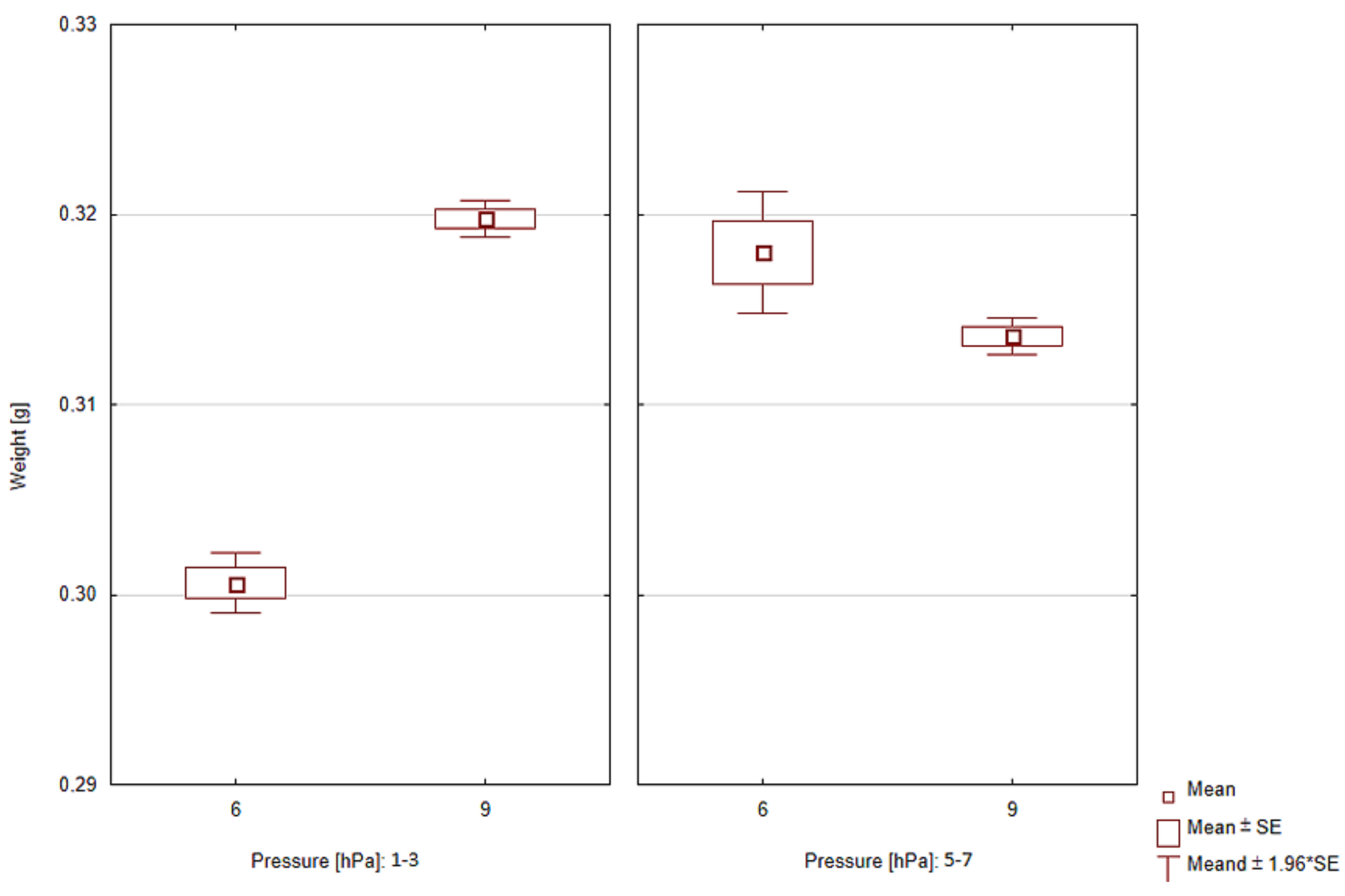 Coatings 12 00337 g001