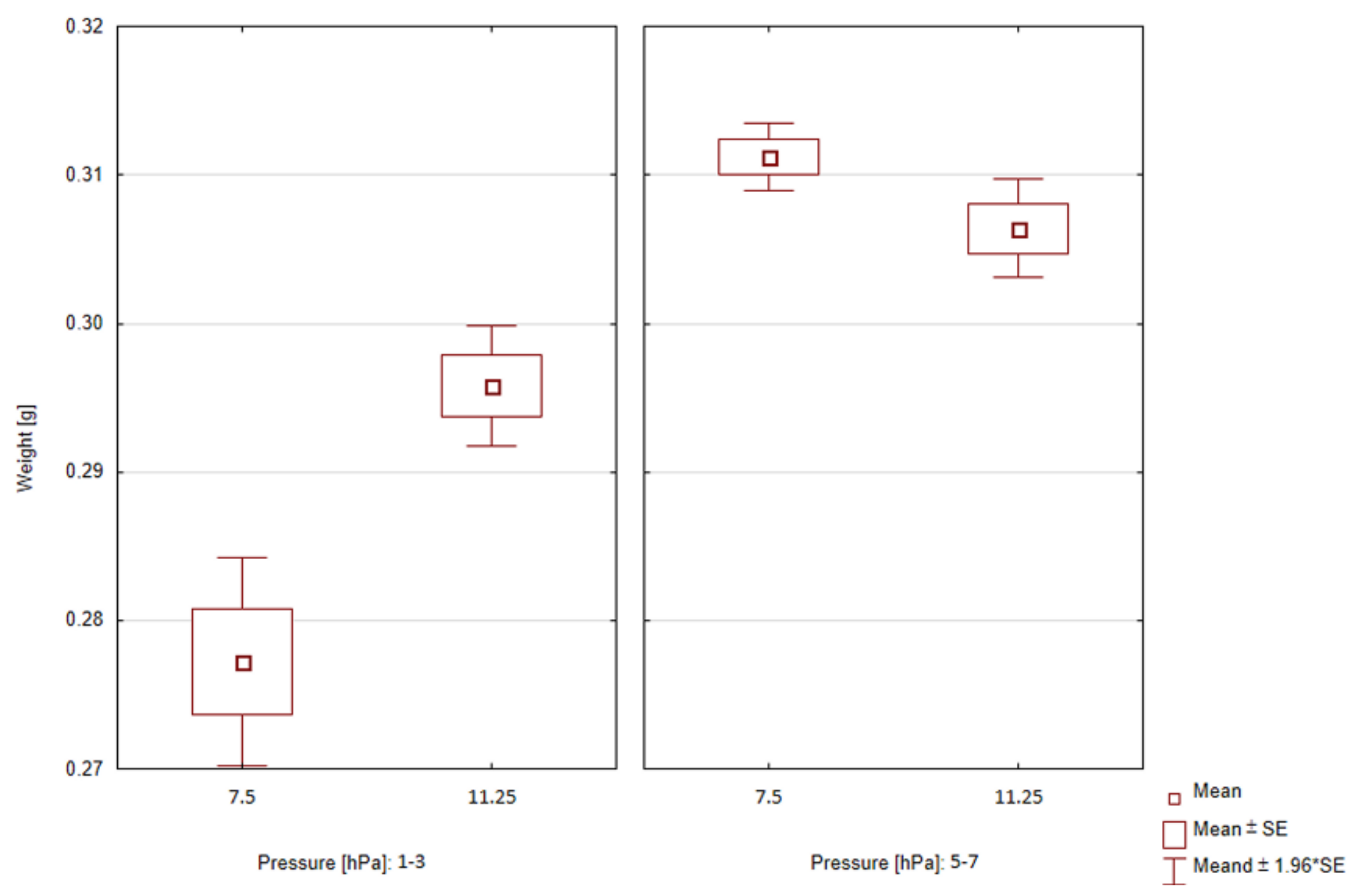 Coatings 12 00337 g002
